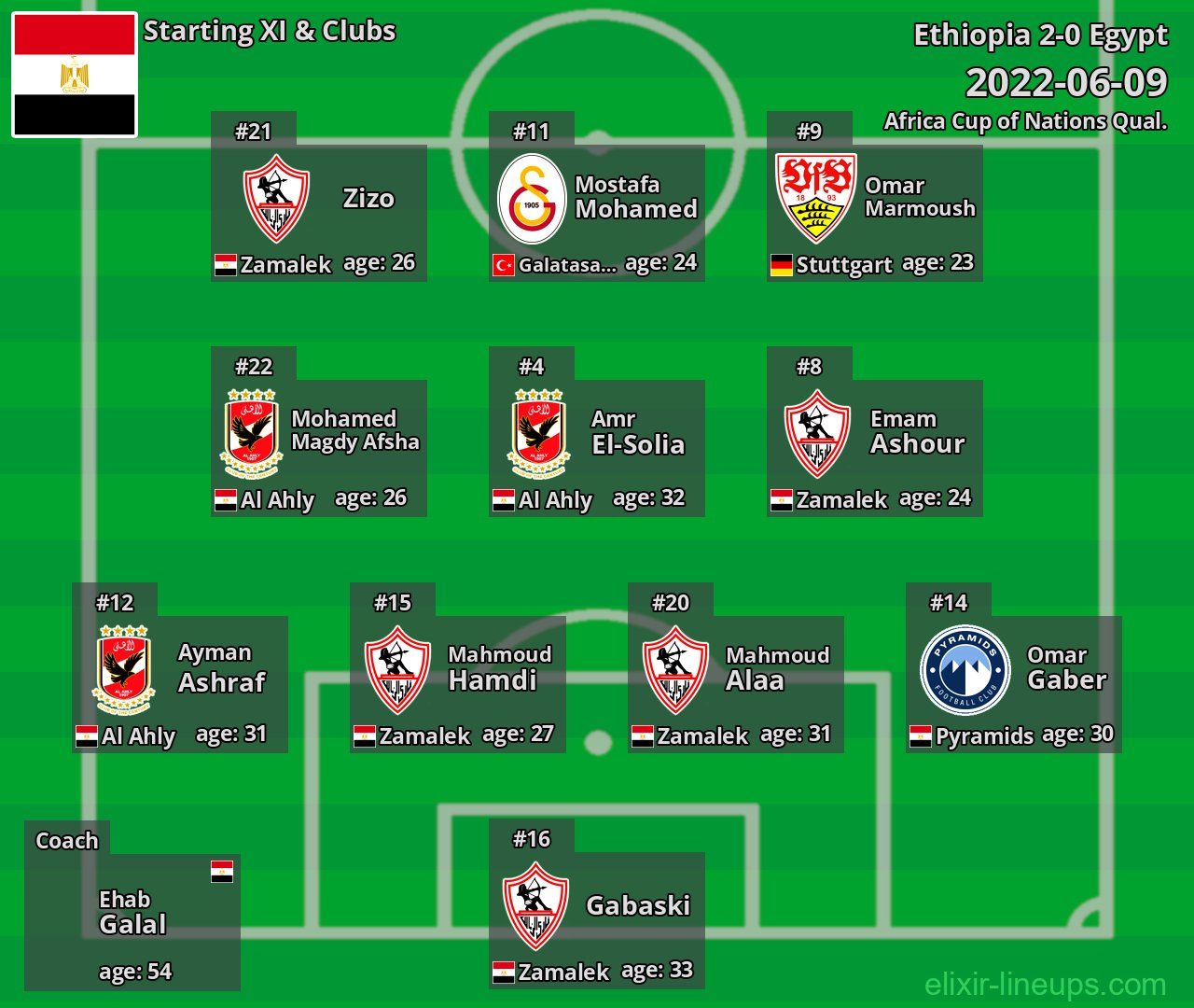 Egypt Starting XI 2022-06-09