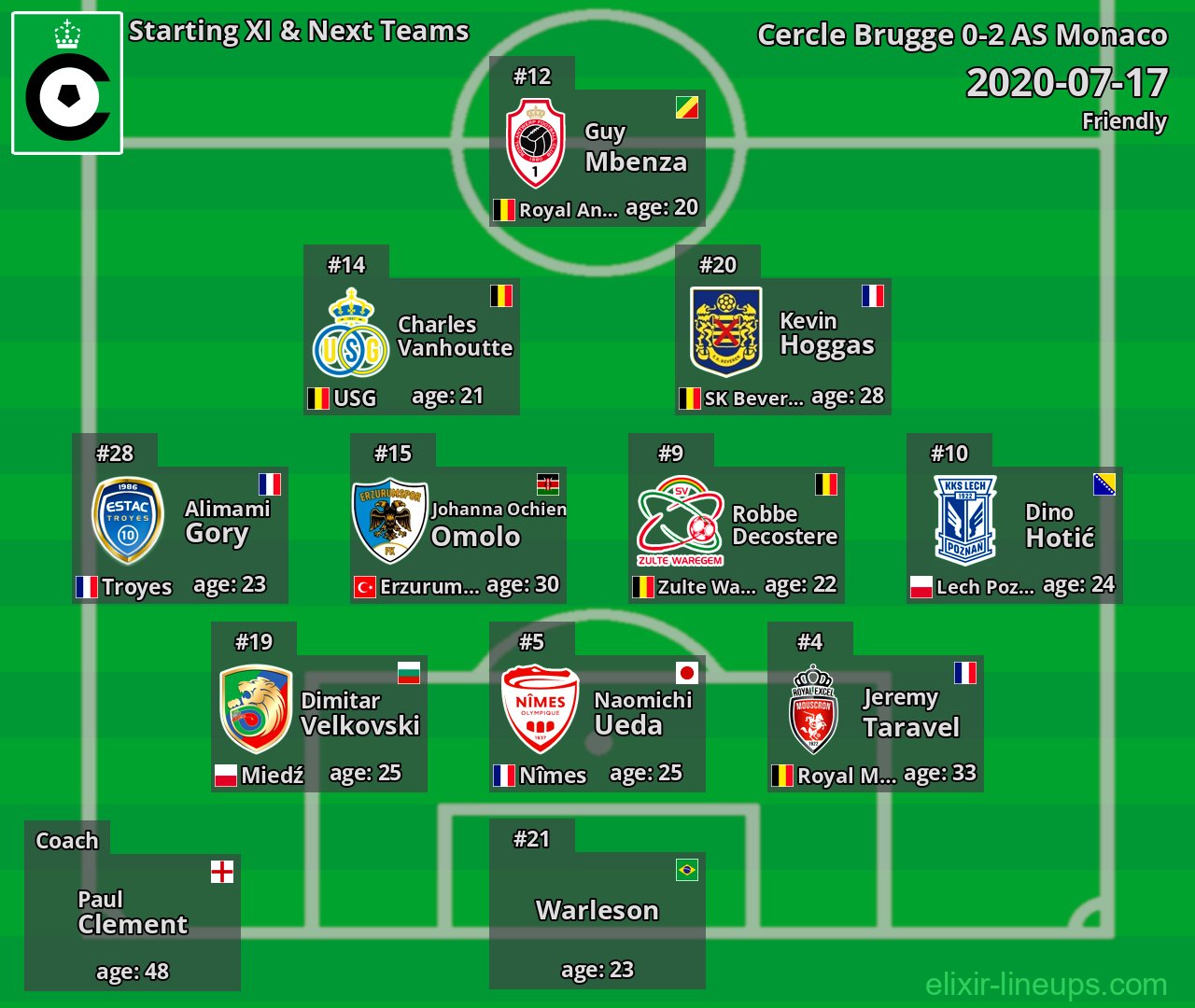 Cercle Brugge Starting XI & Next Teams 2020-07-17