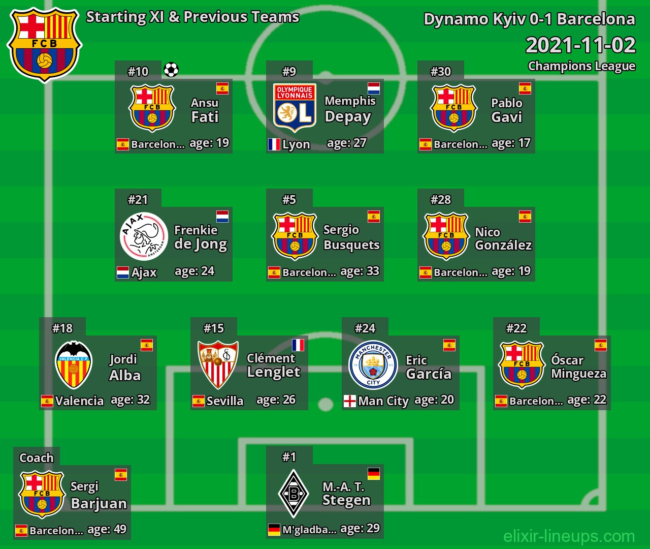 Barcelona Starting XI & Previous Teams 2021-11-02