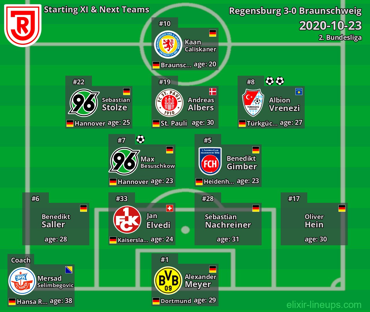 Regensburg Starting XI & Next Teams 2020-10-23