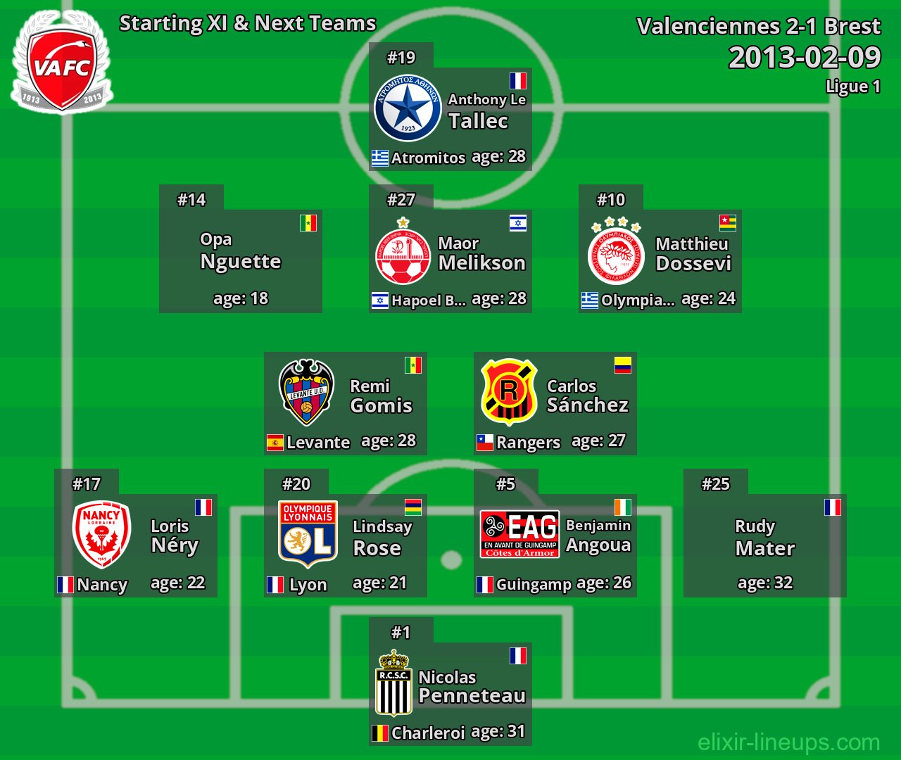 Valenciennes Starting XI & Next Teams 2013-02-09