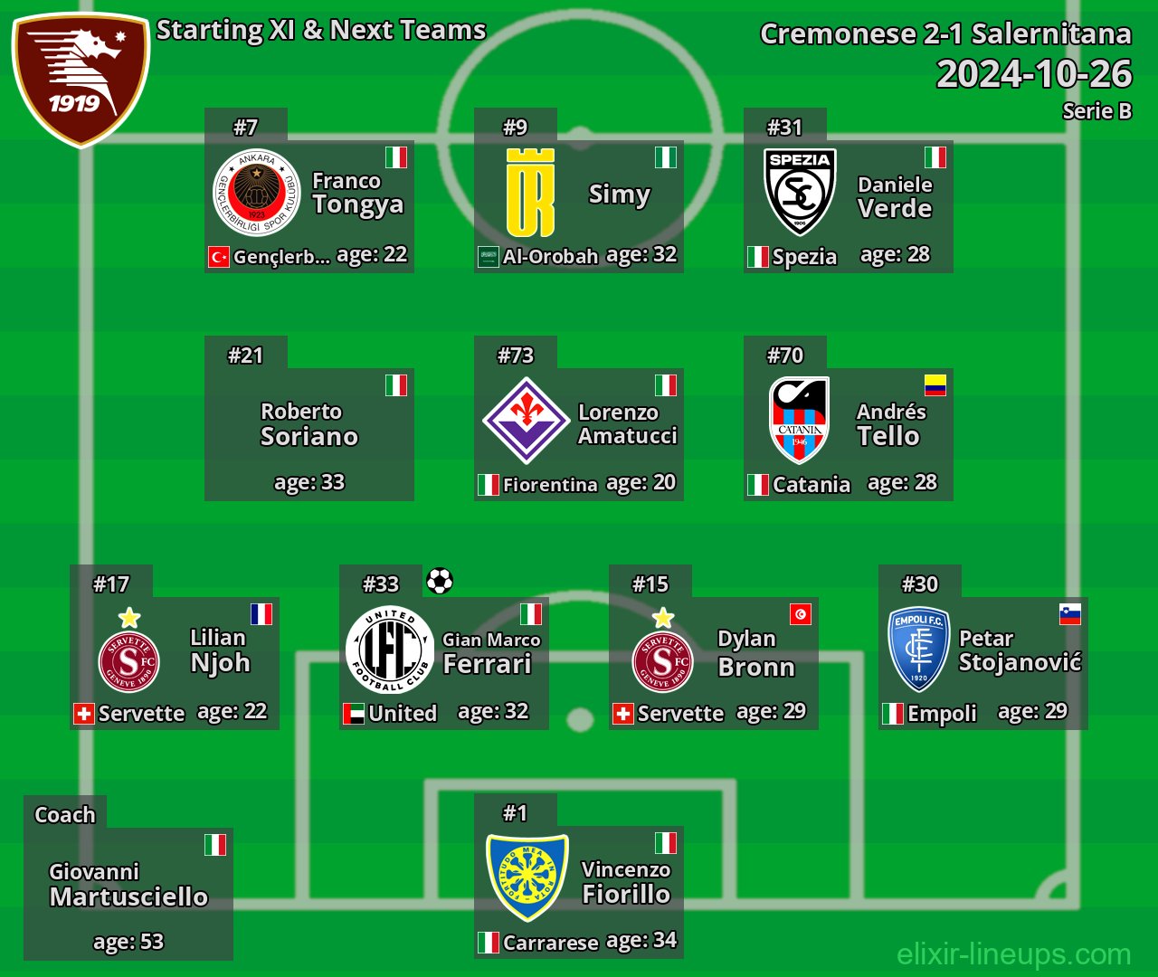 Salernitana Starting XI & Next Teams 2024-10-26