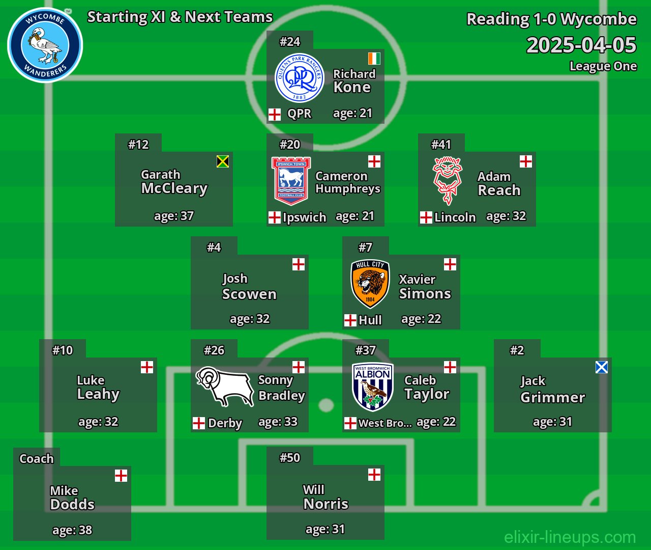 Wycombe Starting XI & Next Teams 2025-04-05
