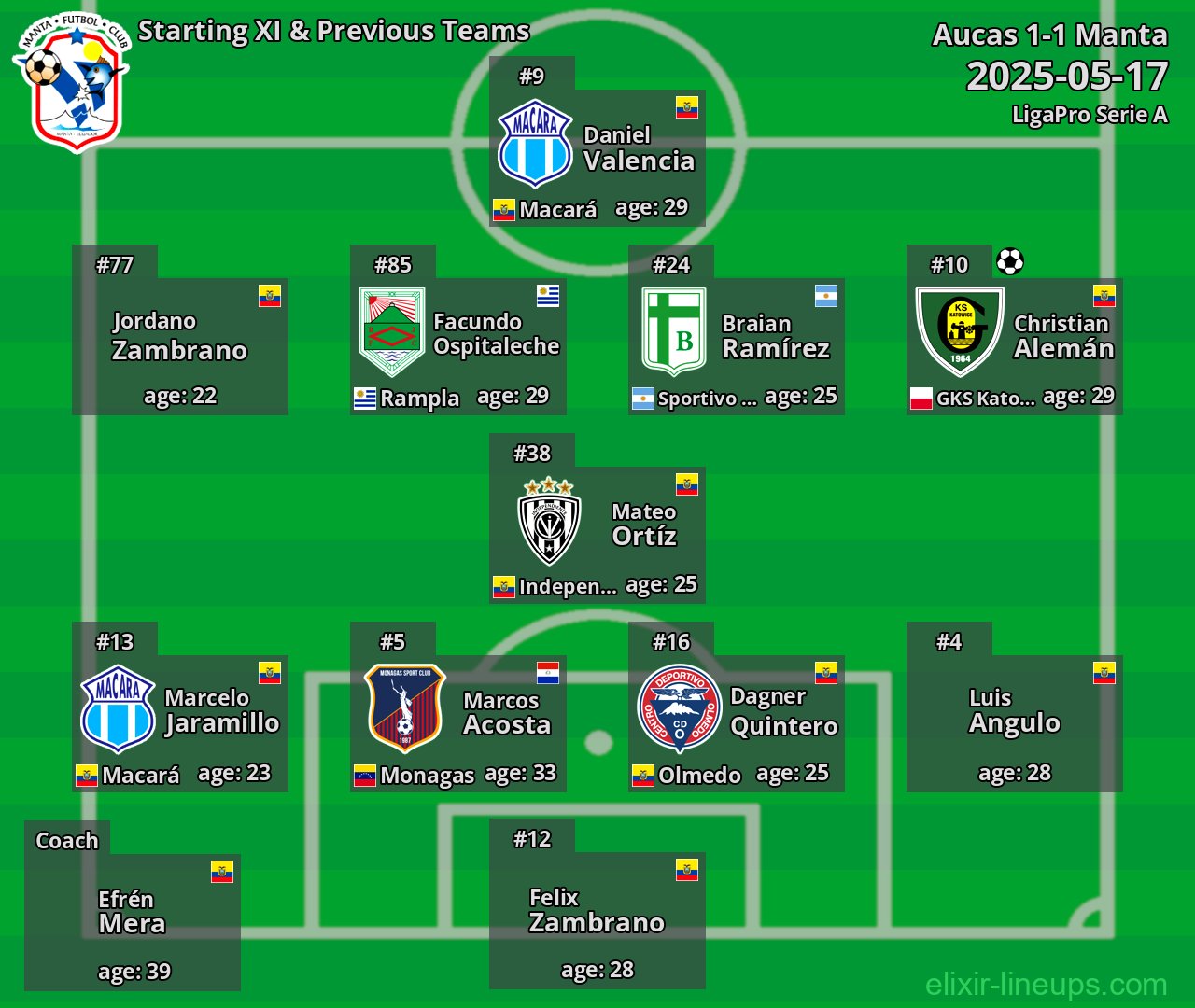 Manta Starting XI & Previous Teams 2025-05-17