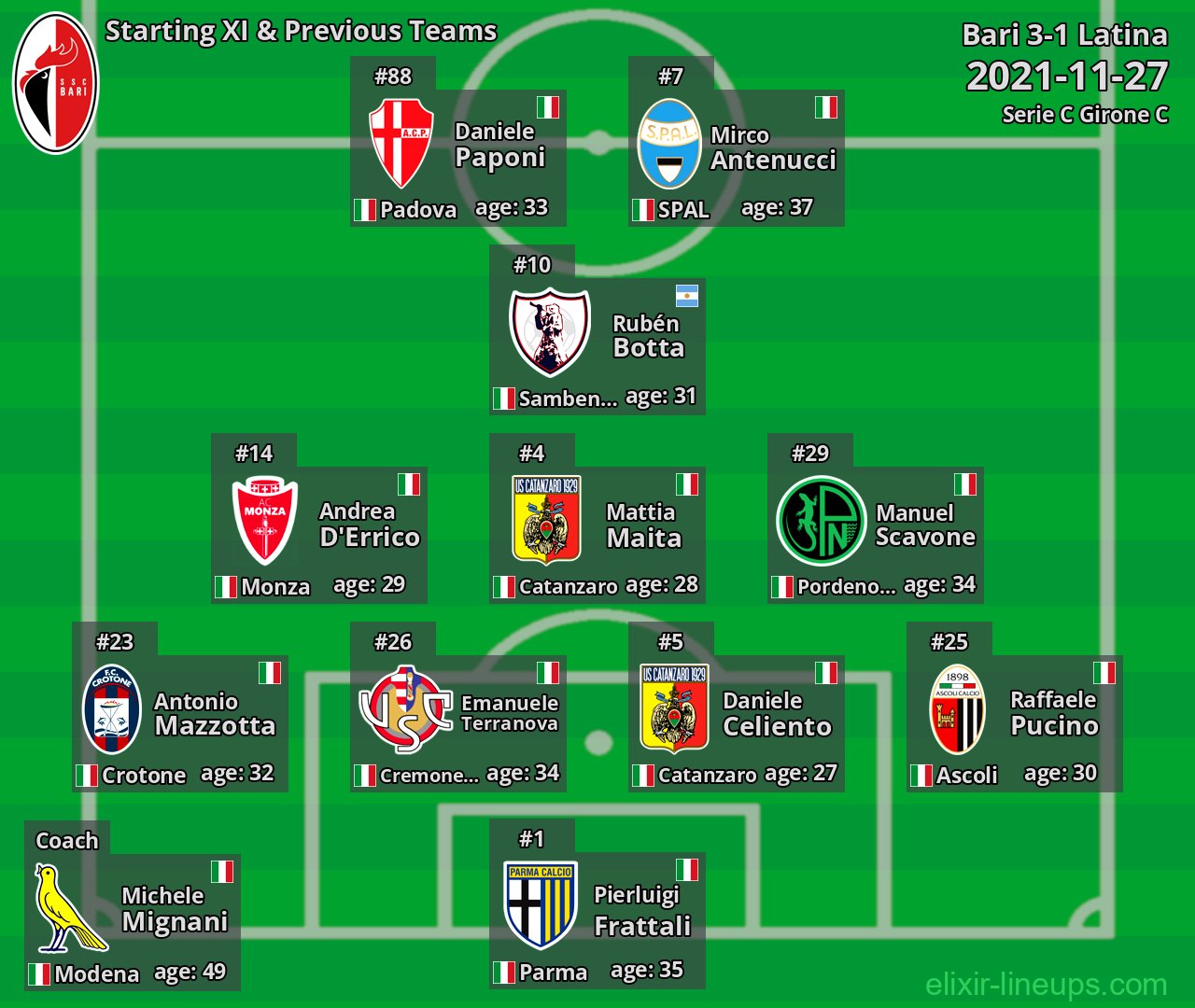 Bari Starting XI & Previous Teams 2021-11-27