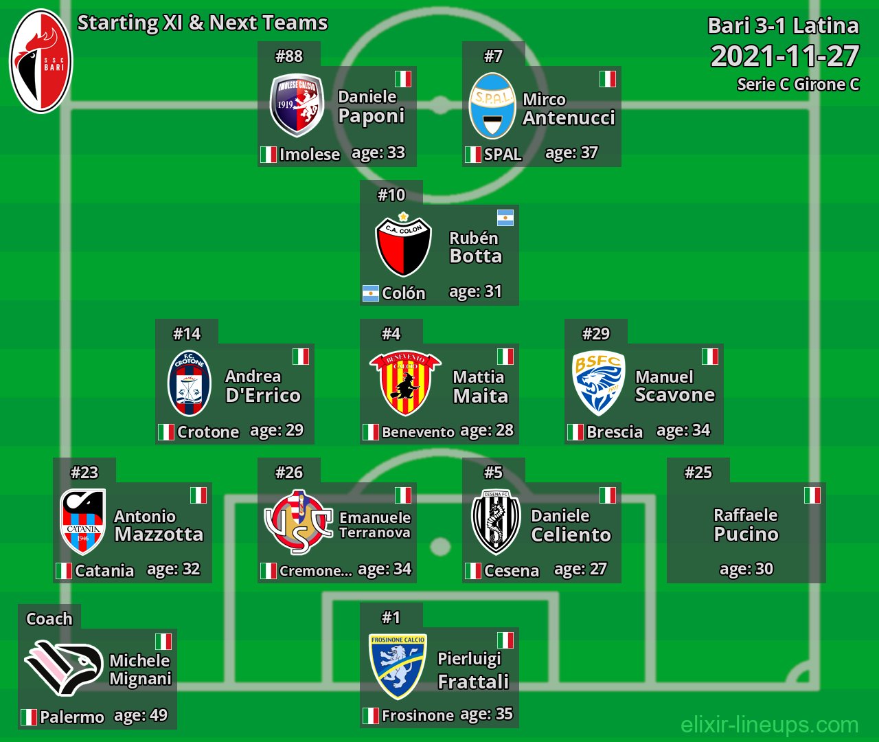 Bari Starting XI & Next Teams 2021-11-27