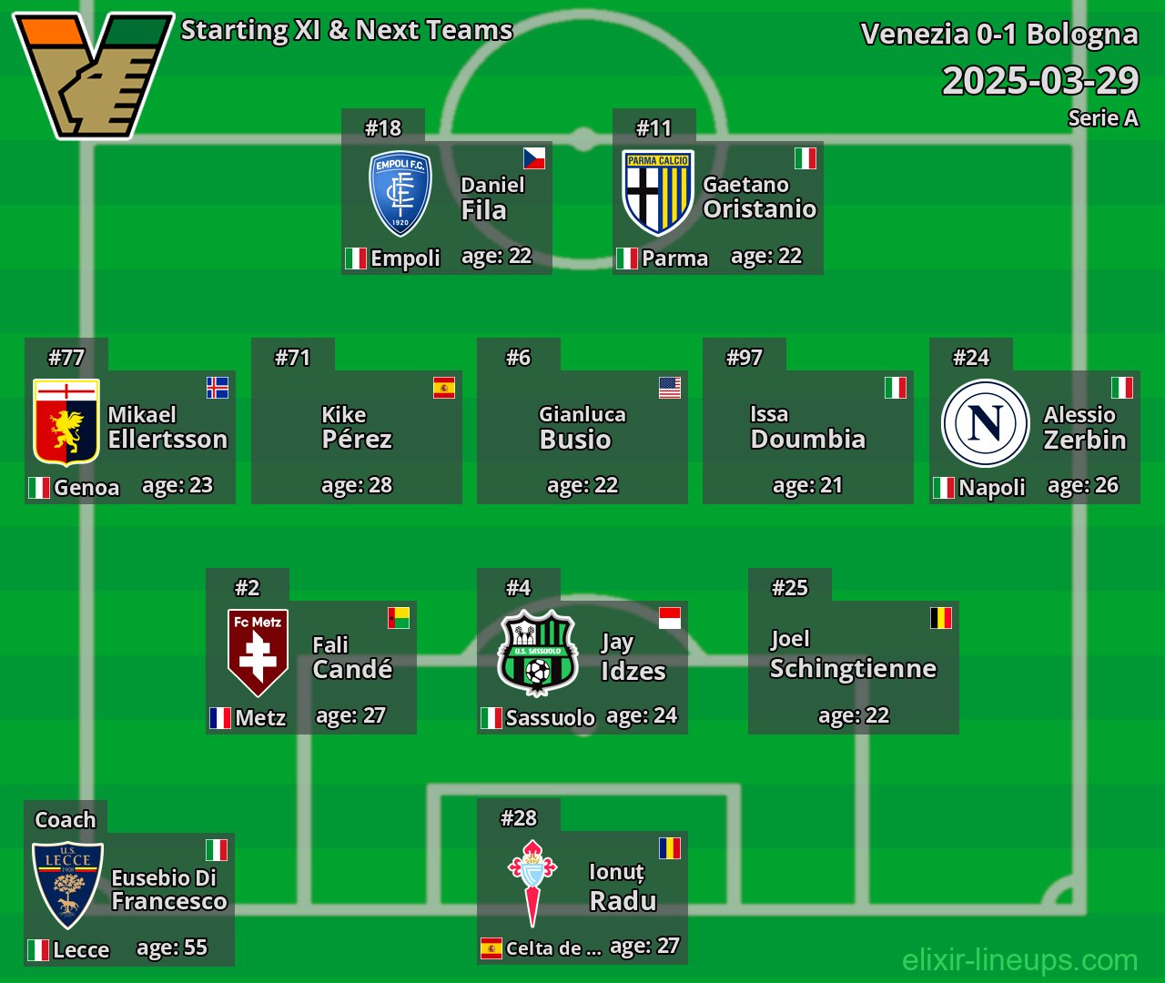 Venezia Starting XI & Next Teams 2025-03-29