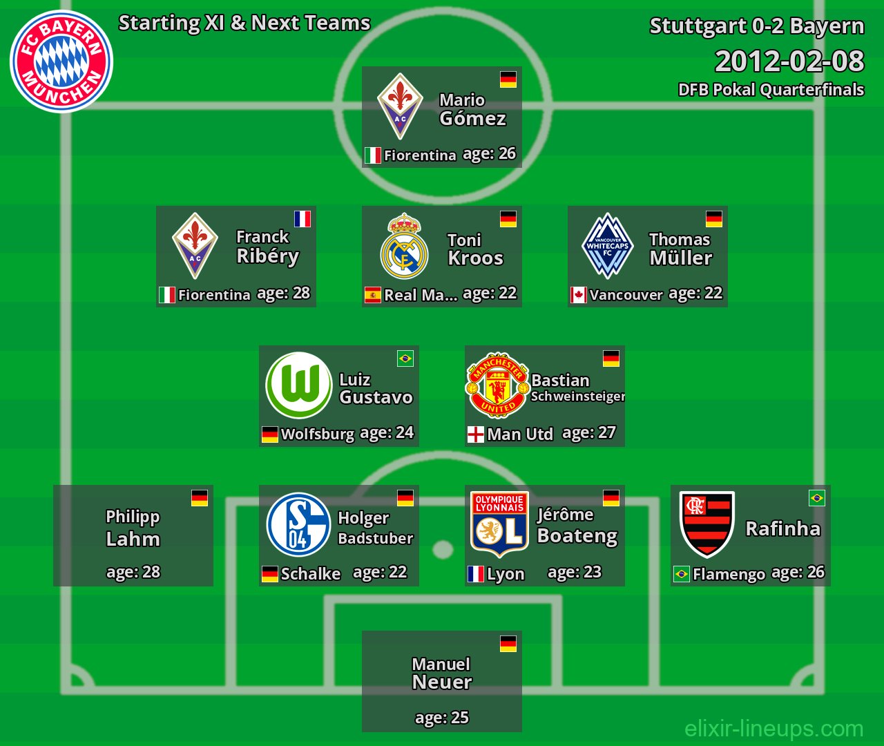 Bayern Starting XI & Next Teams 2012-02-08