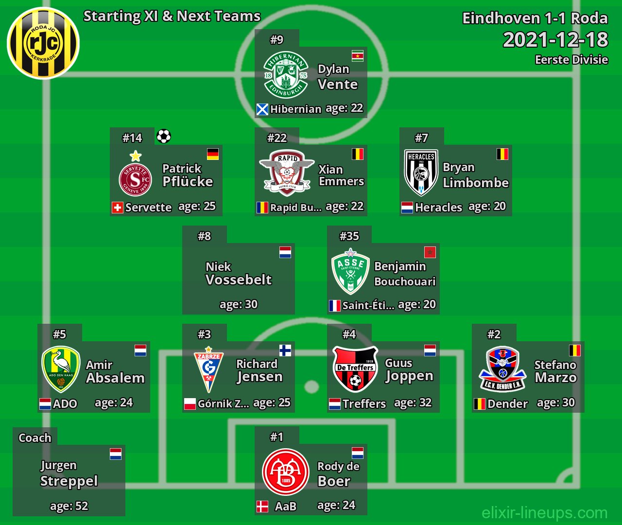 Roda Starting XI & Next Teams 2021-12-18