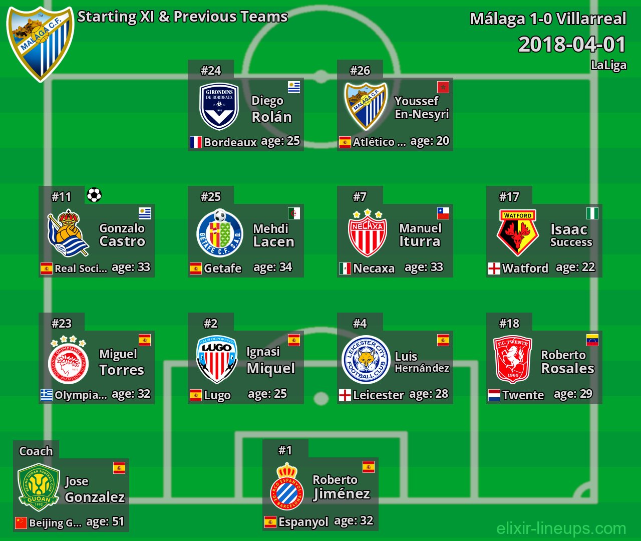 Málaga Starting XI & Previous Teams 2018-04-01