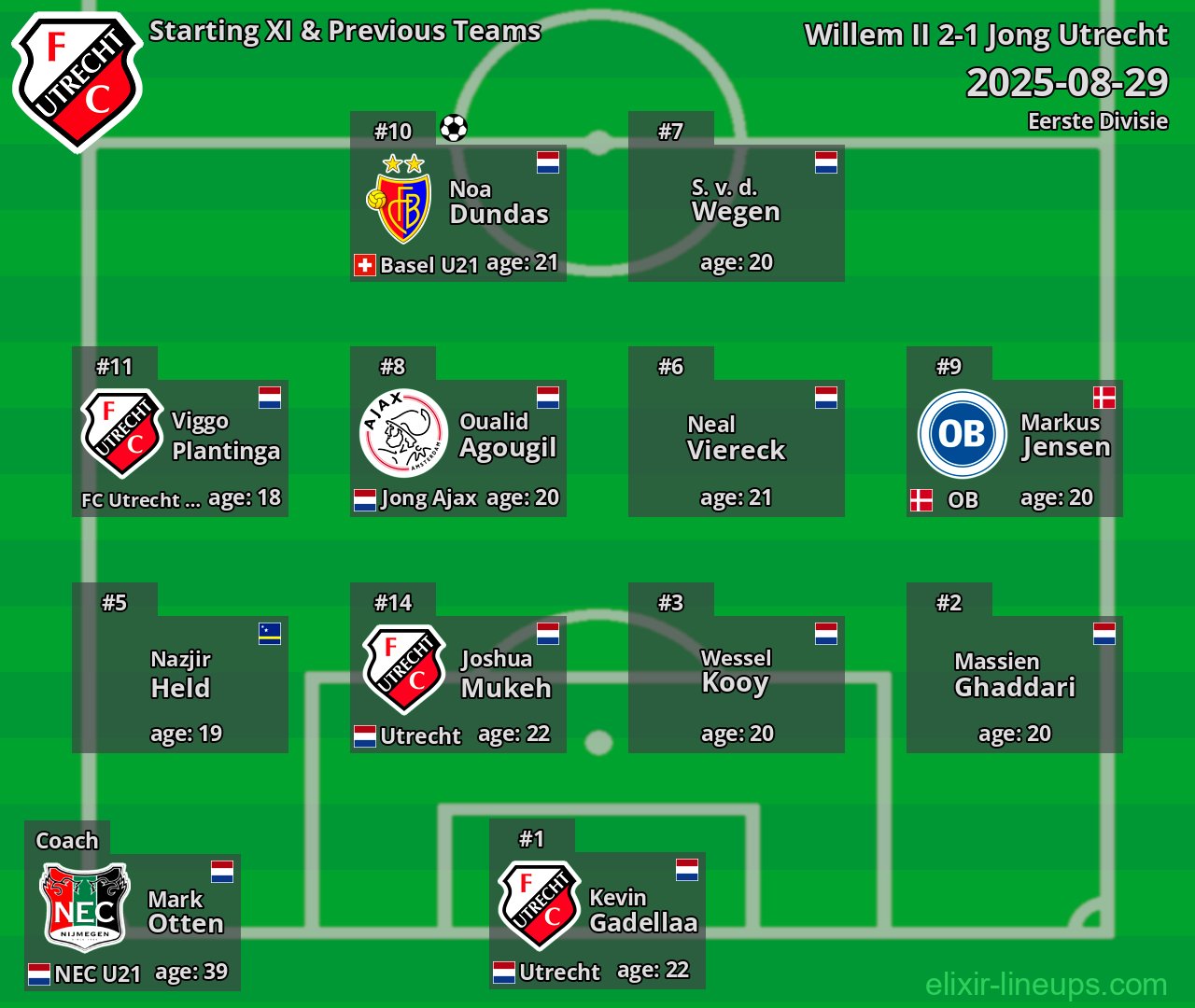 Jong Utrecht Starting XI & Previous Teams 2025-08-29
