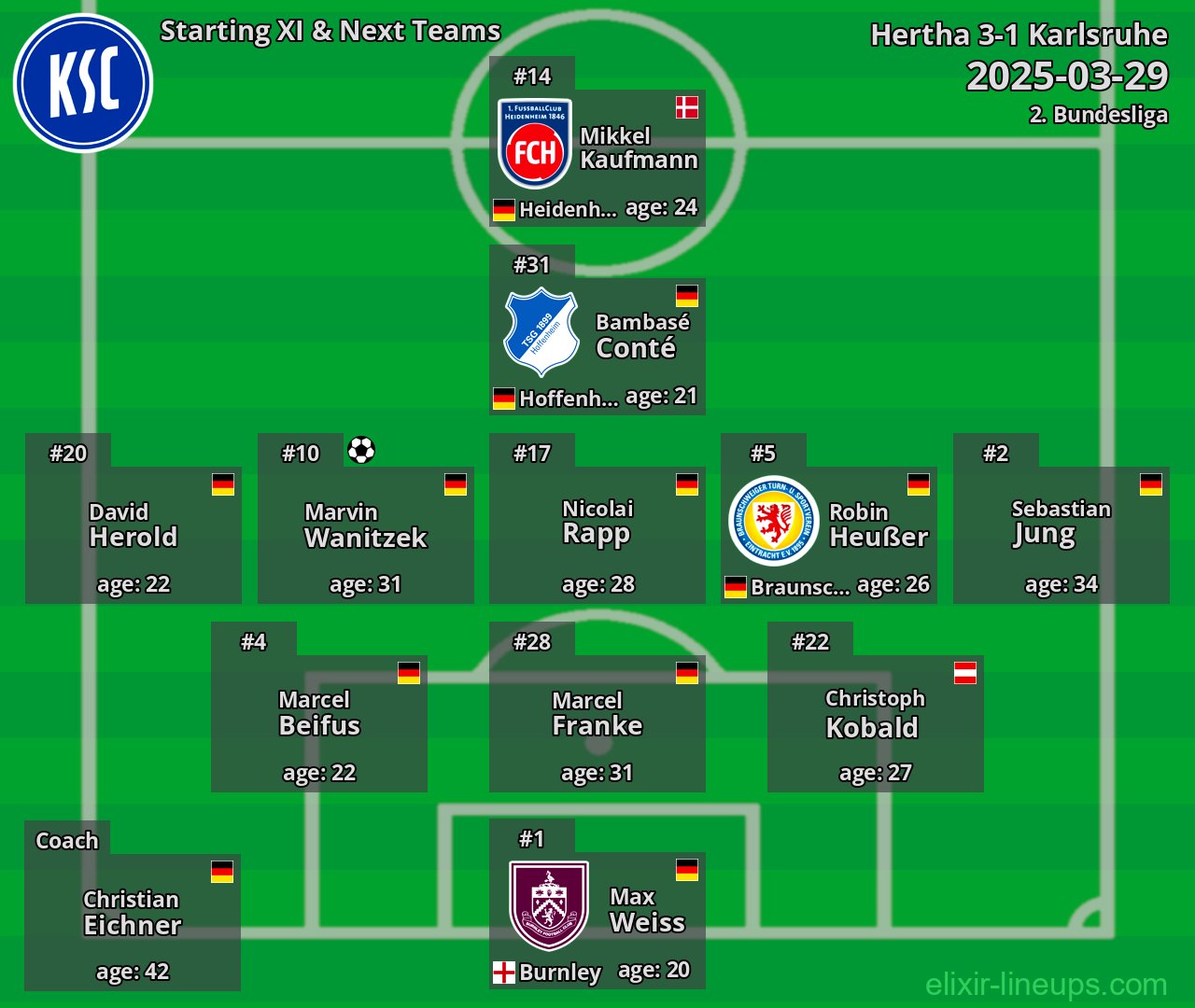Karlsruhe Starting XI & Next Teams 2025-03-29