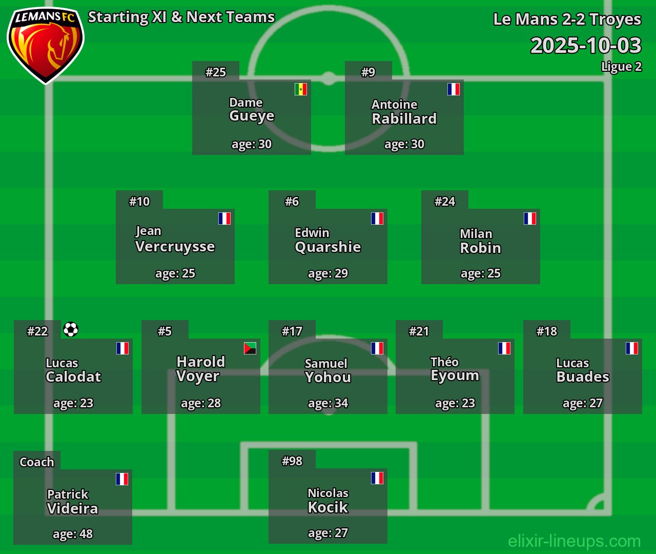 Le Mans Starting XI & Next Teams 2025-10-03