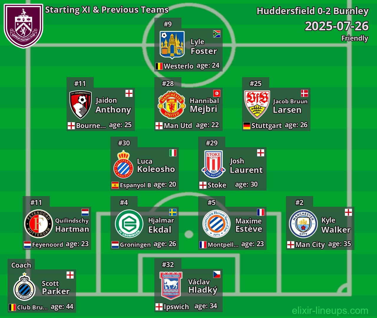 Burnley Starting XI & Previous Teams 2025-07-26