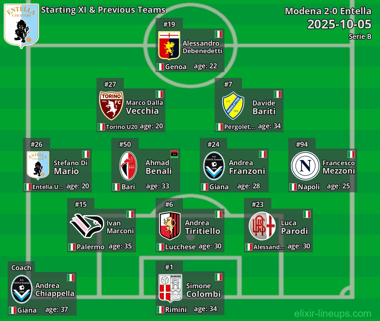 Entella Starting XI & Previous Teams 2025-10-05