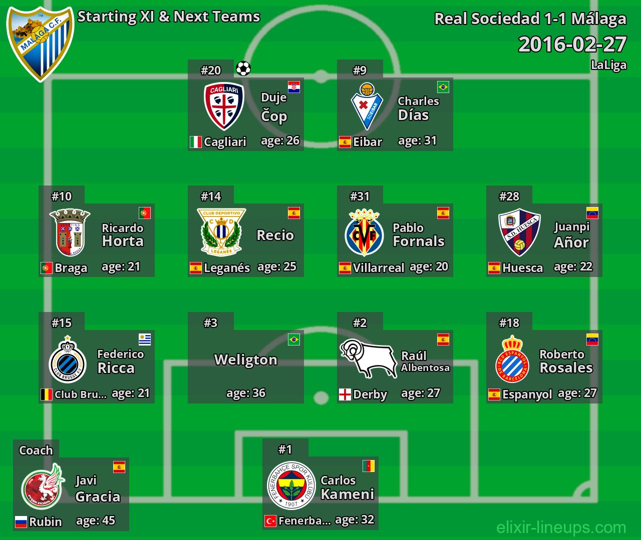 Málaga Starting XI & Next Teams 2016-02-27