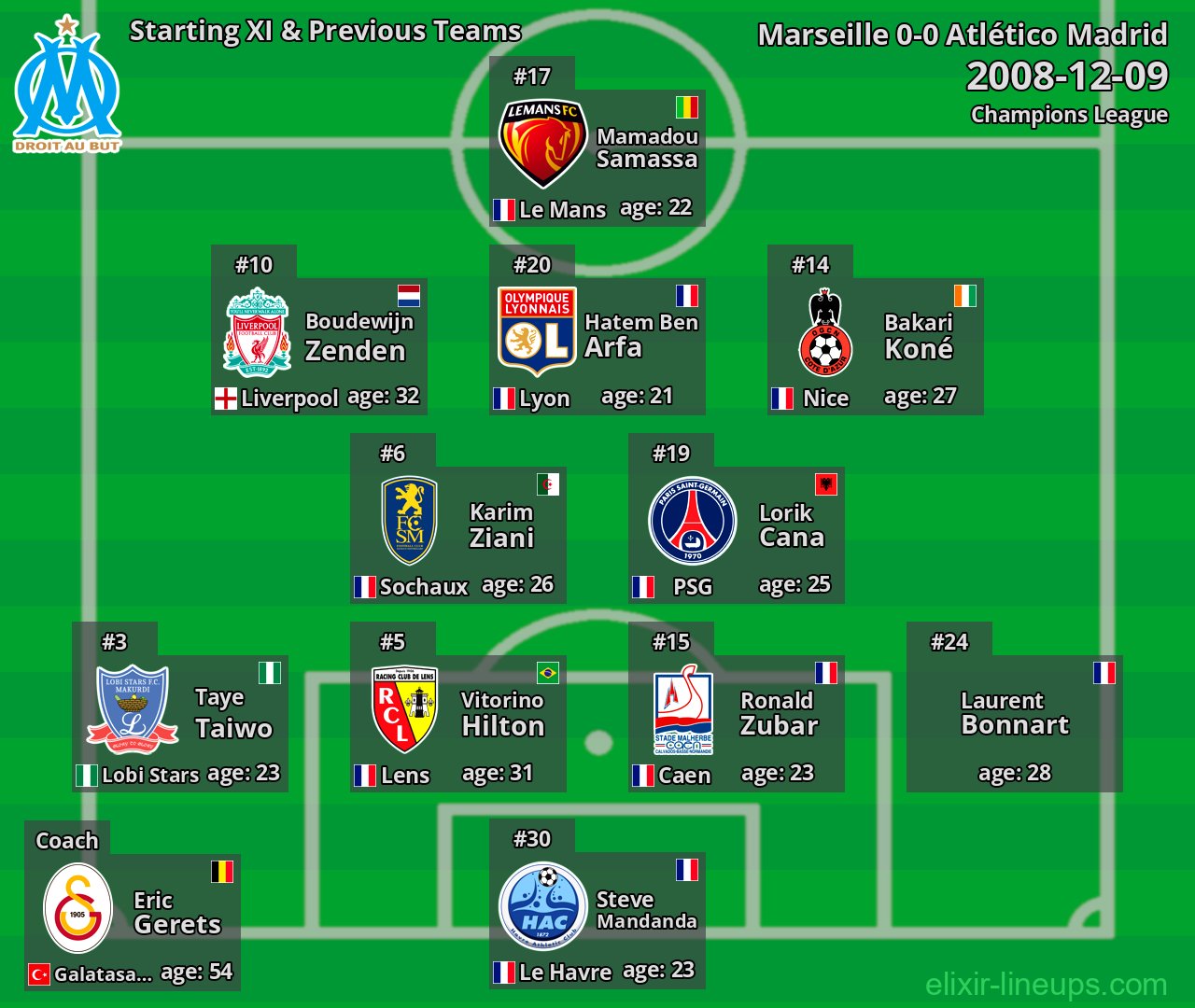 Marseille Starting XI & Previous Teams 2008-12-09