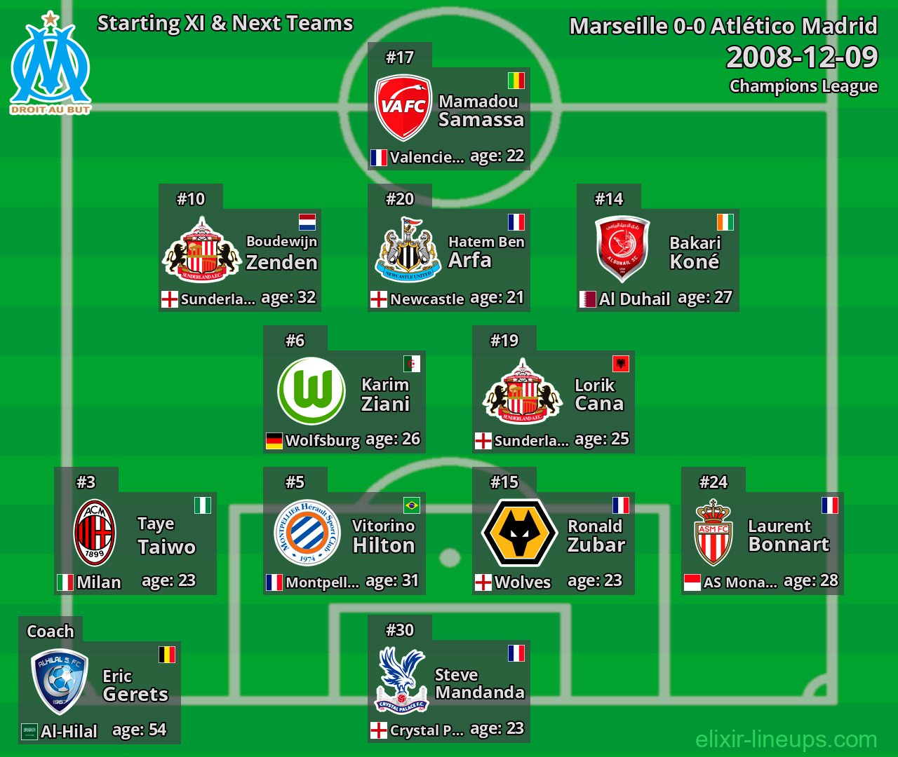 Marseille Starting XI & Next Teams 2008-12-09