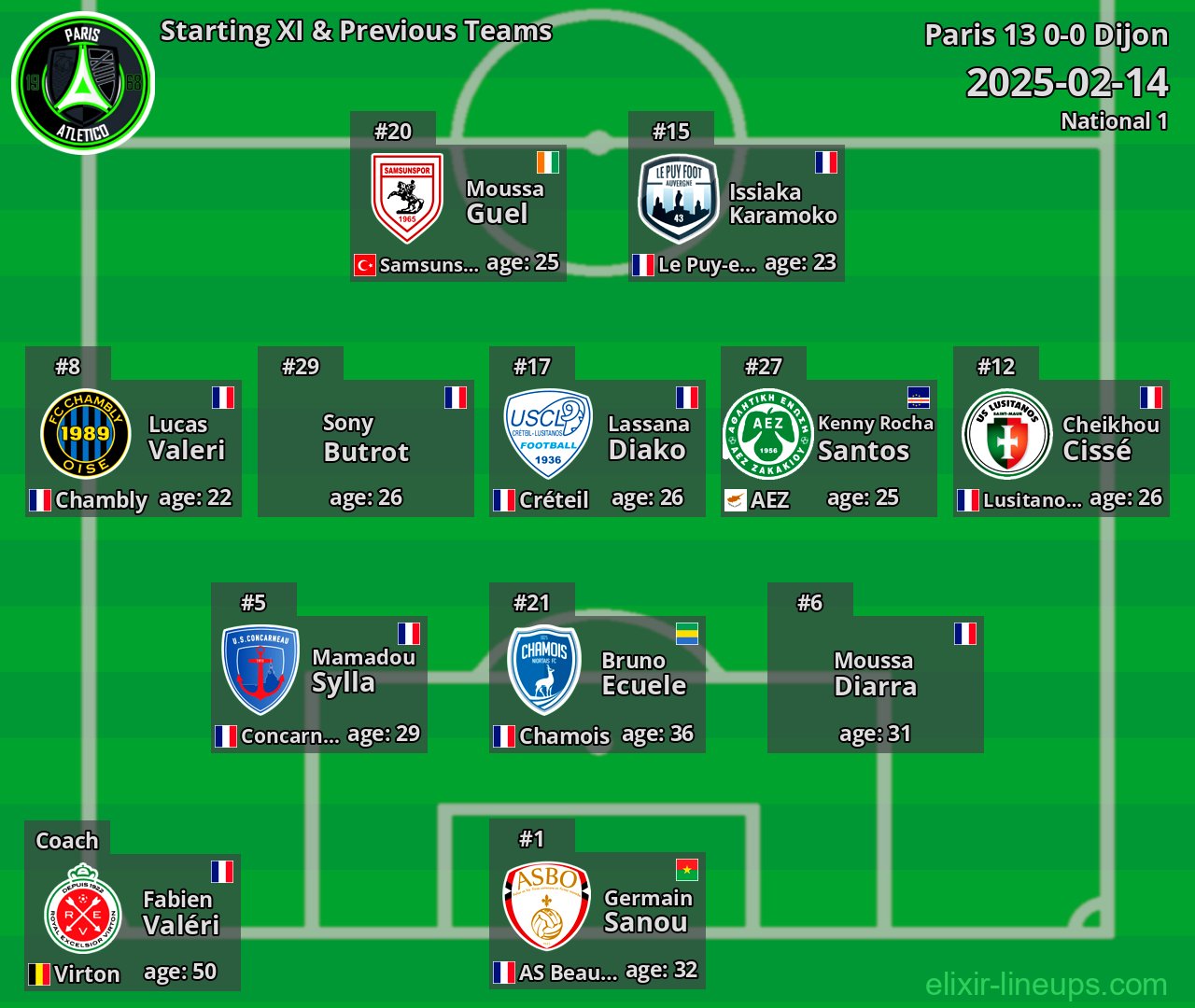 Paris 13 Starting XI & Previous Teams 2025-02-14