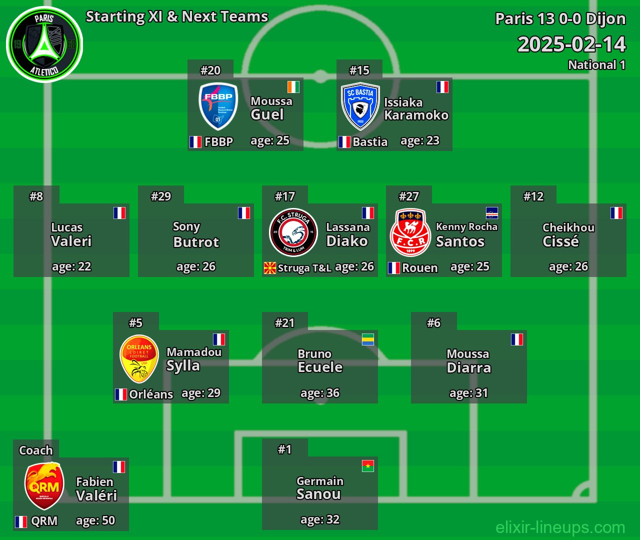 Paris 13 Starting XI & Next Teams 2025-02-14