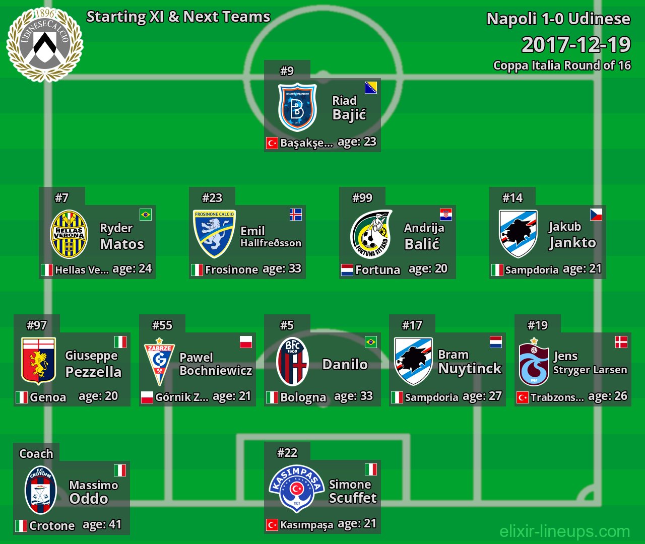 Udinese Starting XI & Next Teams 2017-12-19