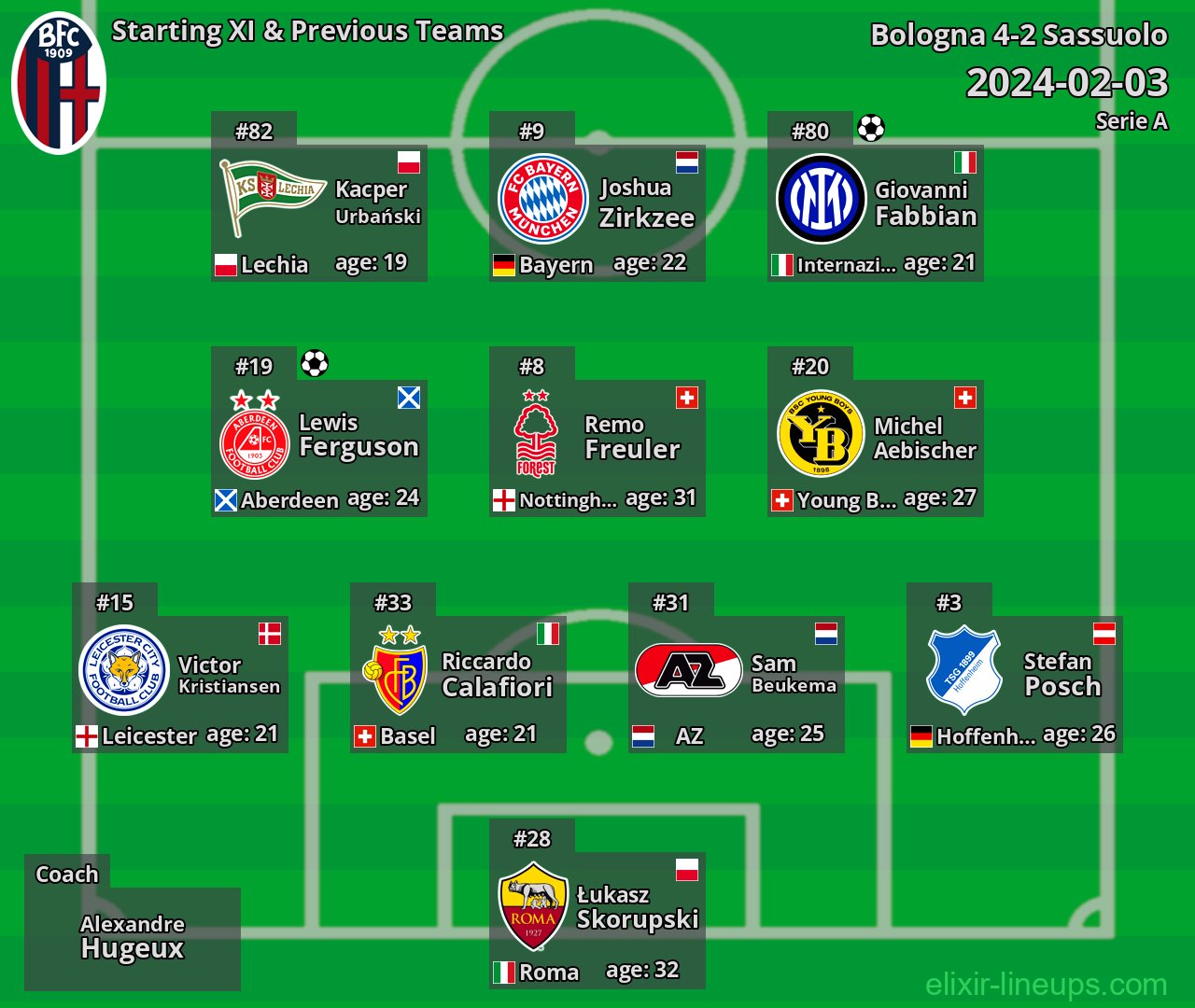 Bologna Starting XI & Previous Teams 2024-02-03