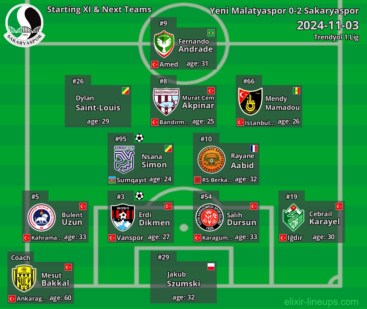 Sakaryaspor Starting XI & Next Teams 2024-11-03