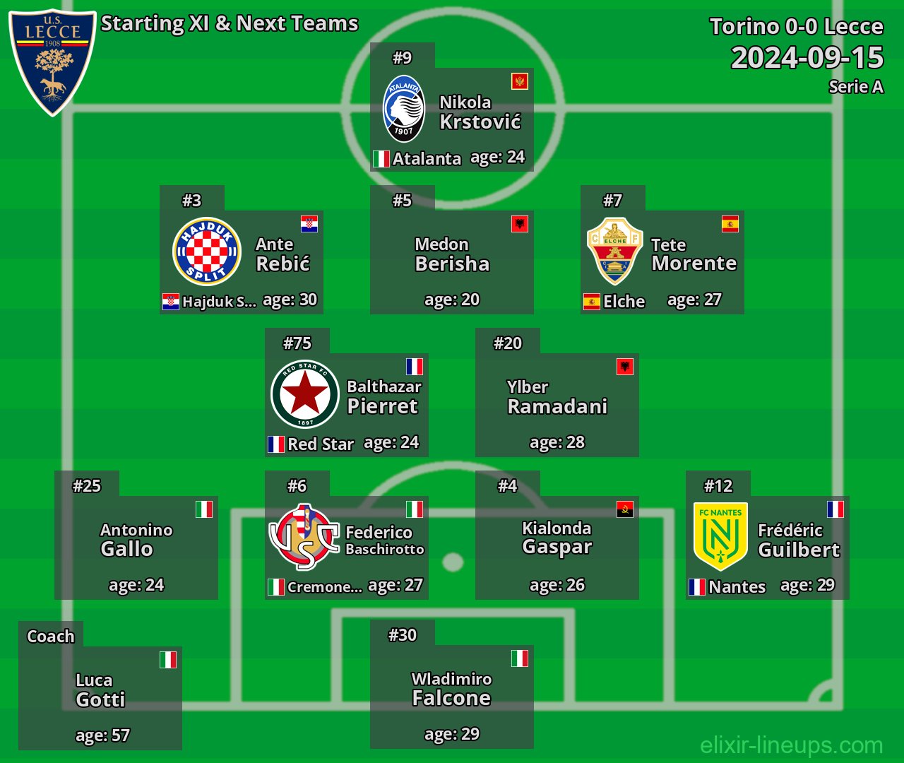 Lecce Starting XI & Next Teams 2024-09-15