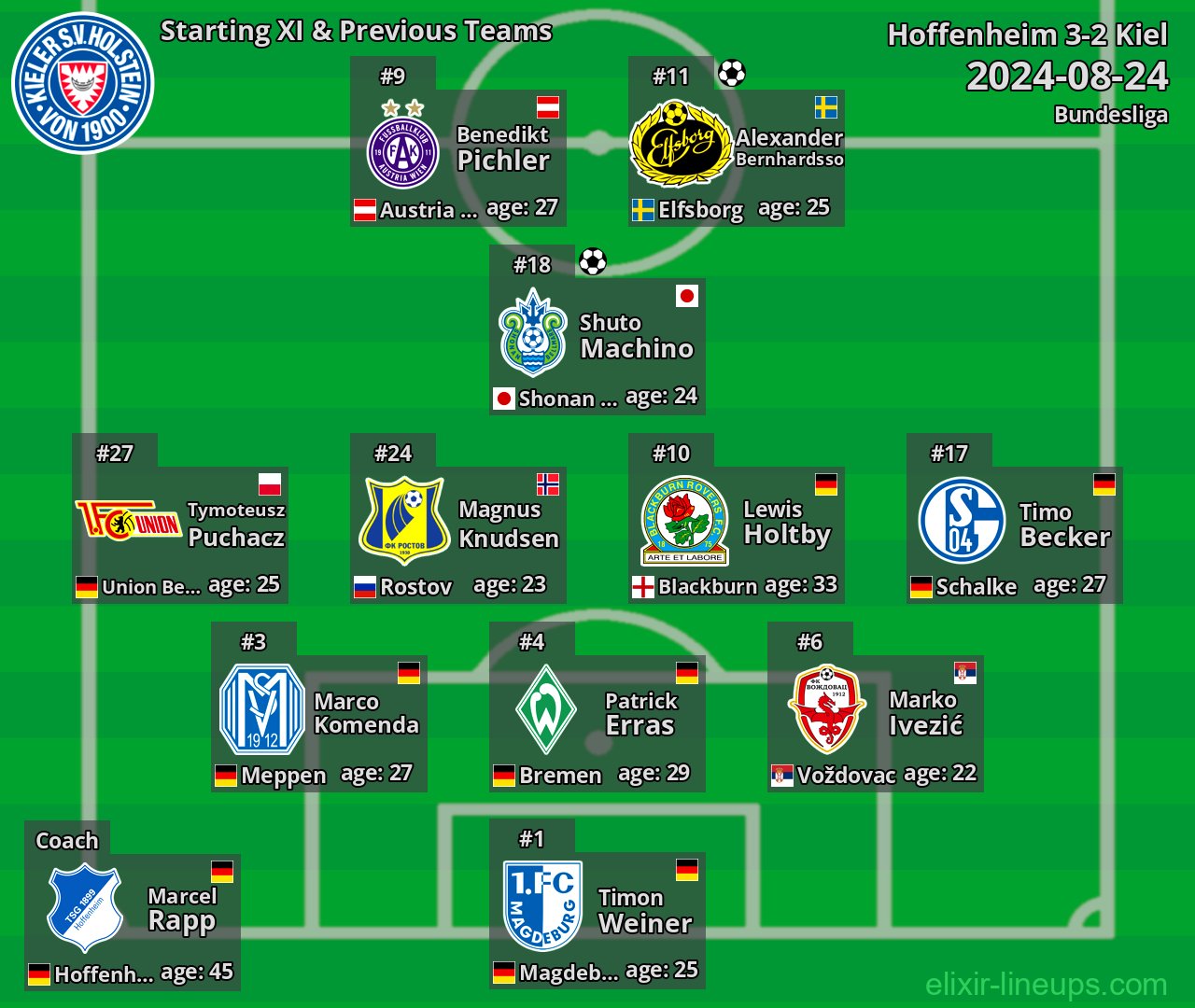 Kiel Starting XI & Previous Teams 2024-08-24
