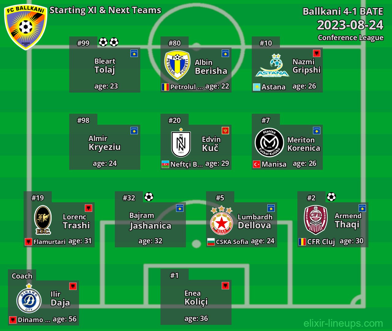 Ballkani Starting XI & Next Teams 2023-08-24