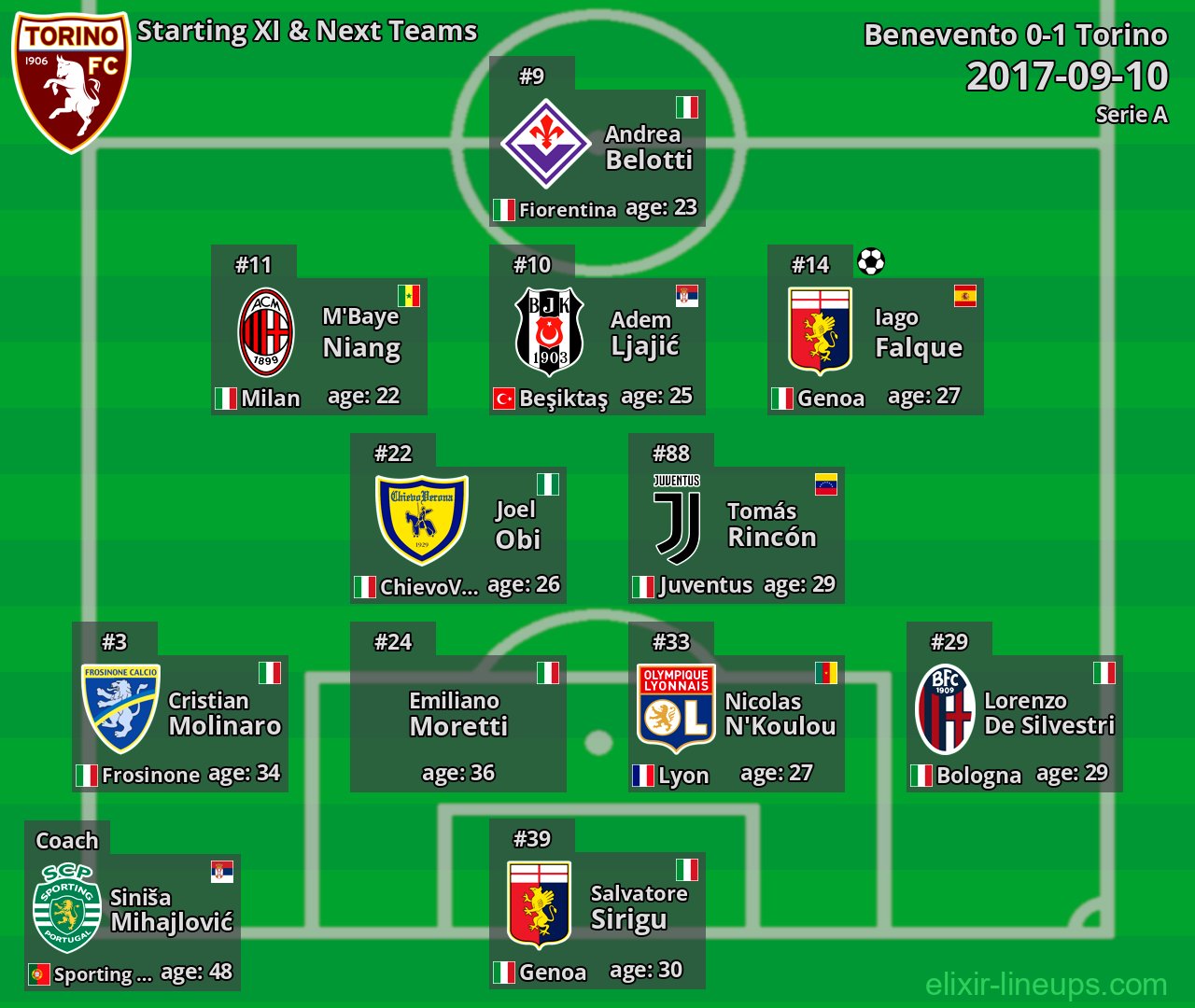 Torino Starting XI & Next Teams 2017-09-10