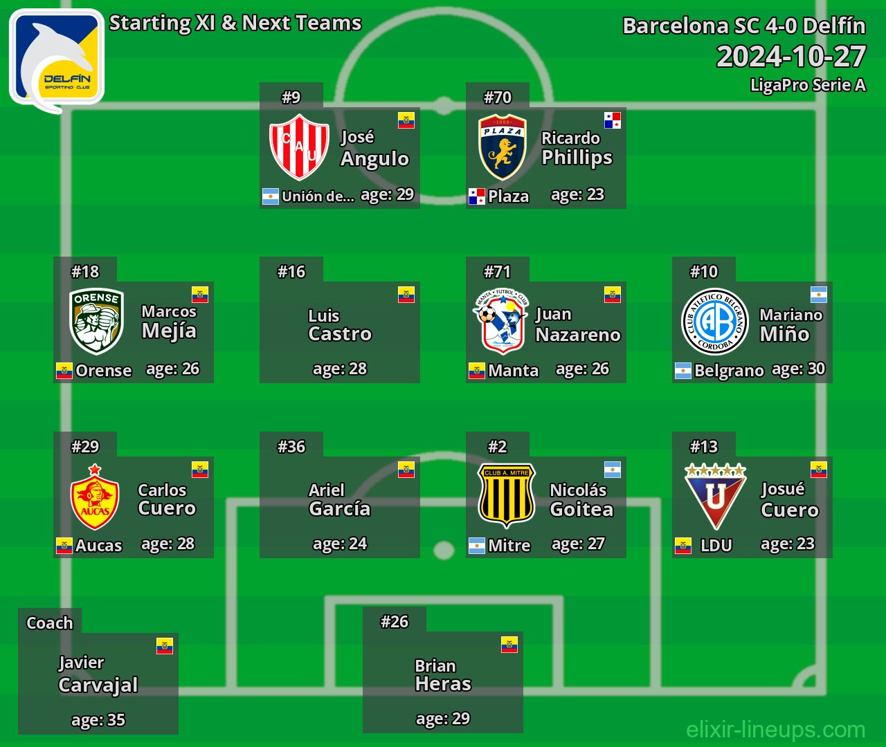 Delfín Starting XI & Next Teams 2024-10-27
