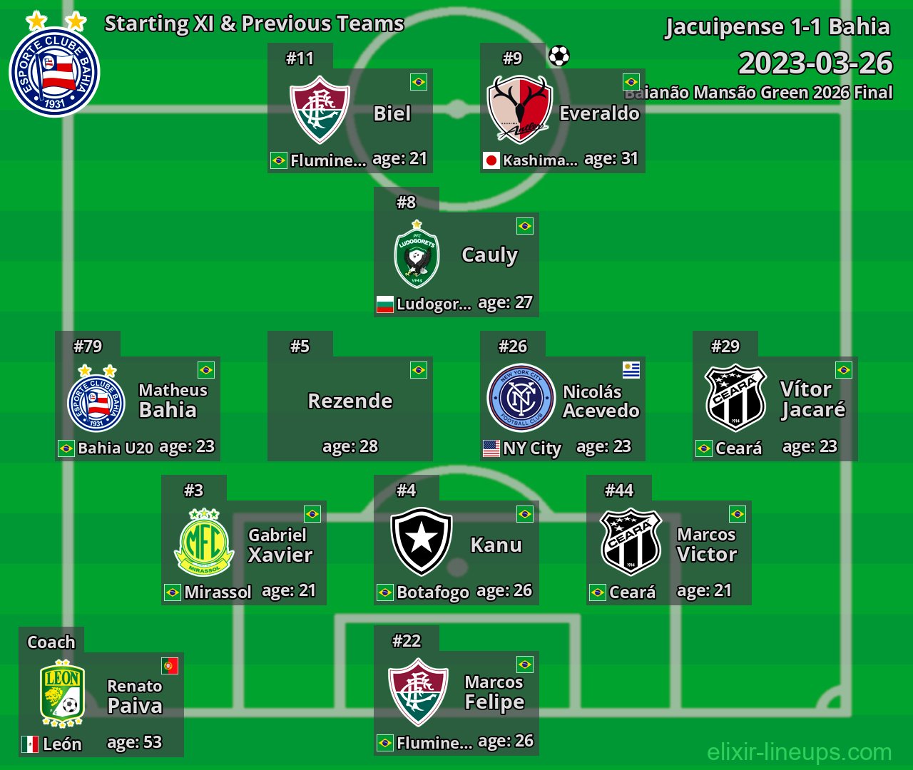 Bahia Starting XI & Previous Teams 2023-03-26
