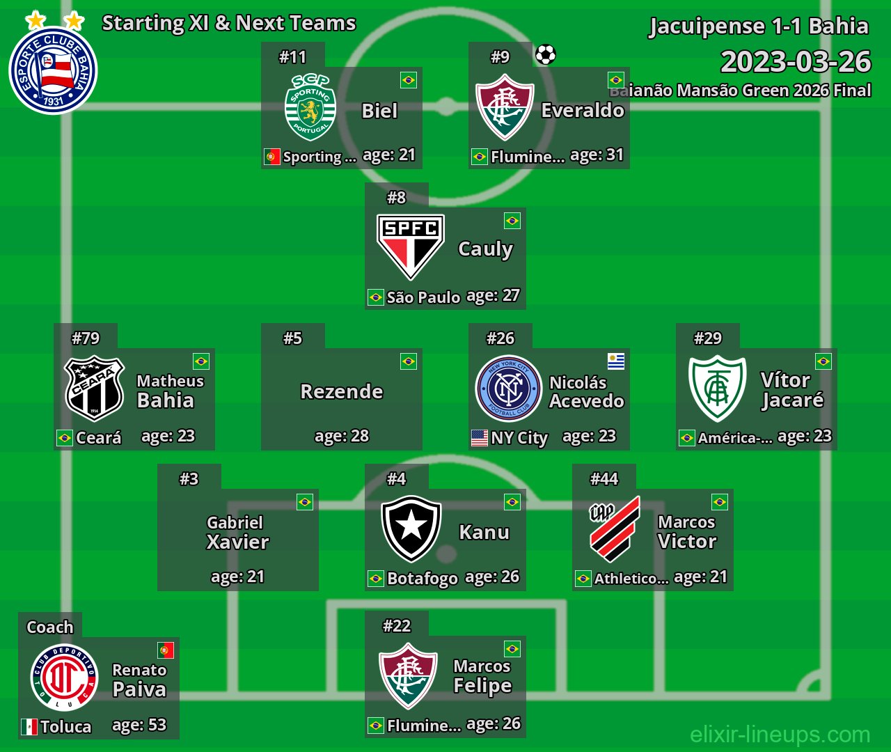 Bahia Starting XI & Next Teams 2023-03-26