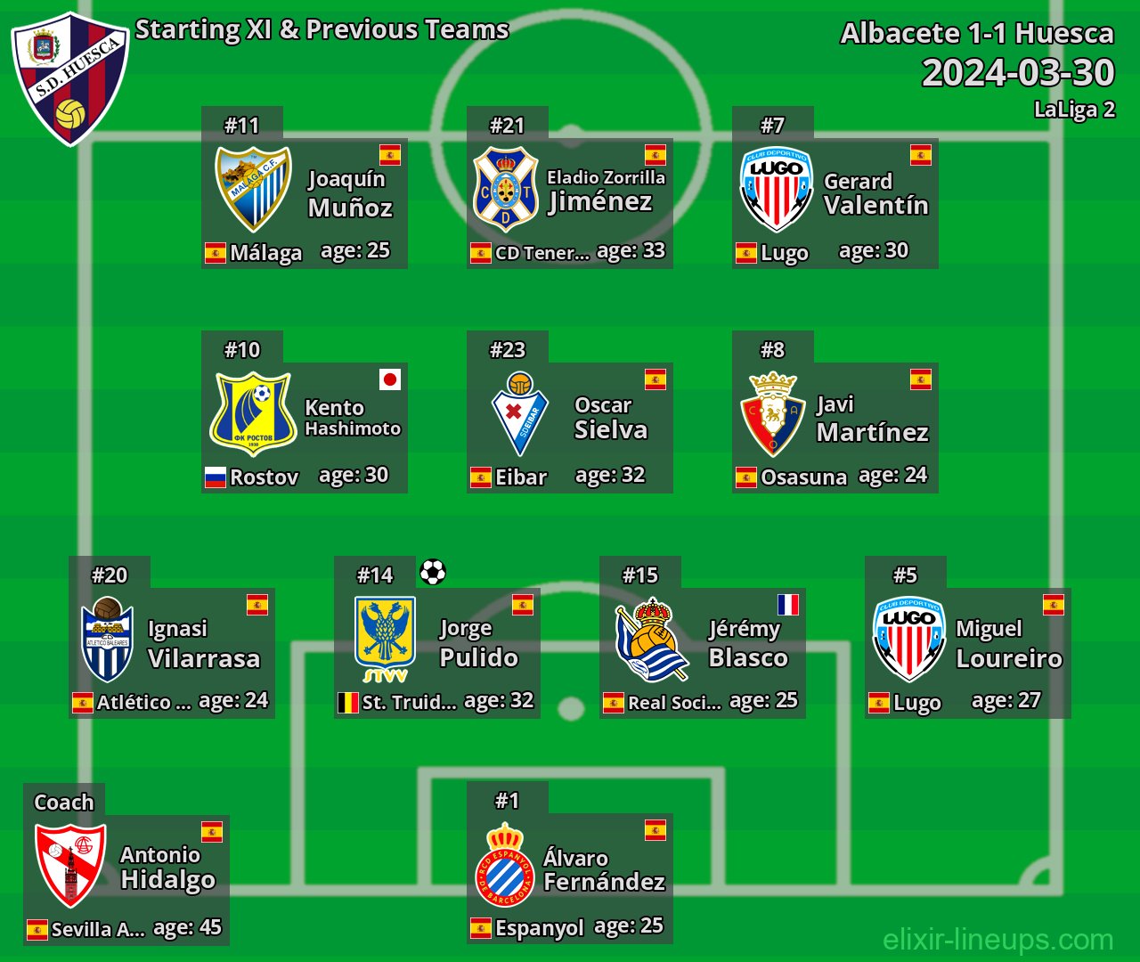 Huesca Starting XI & Previous Teams 2024-03-30