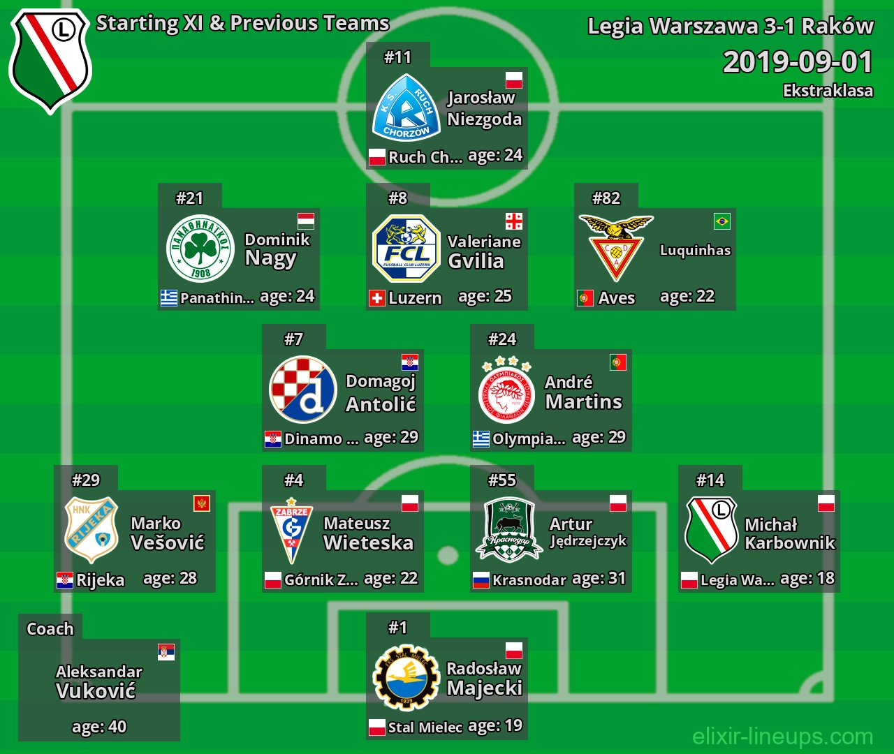 Legia Warszawa Starting XI & Previous Teams 2019-09-01