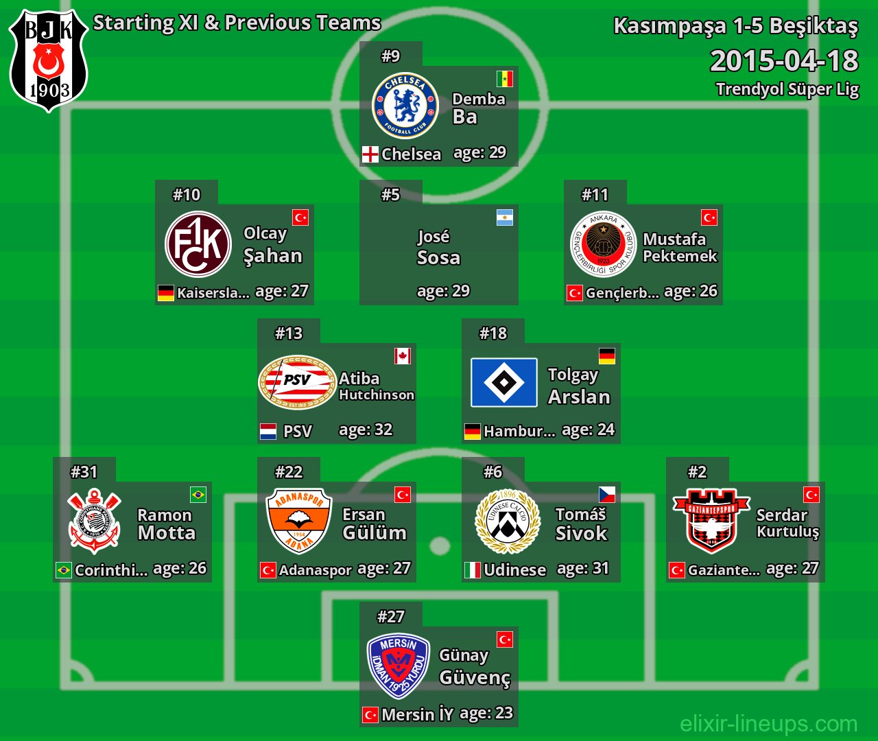 Beşiktaş Starting XI & Previous Teams 2015-04-18