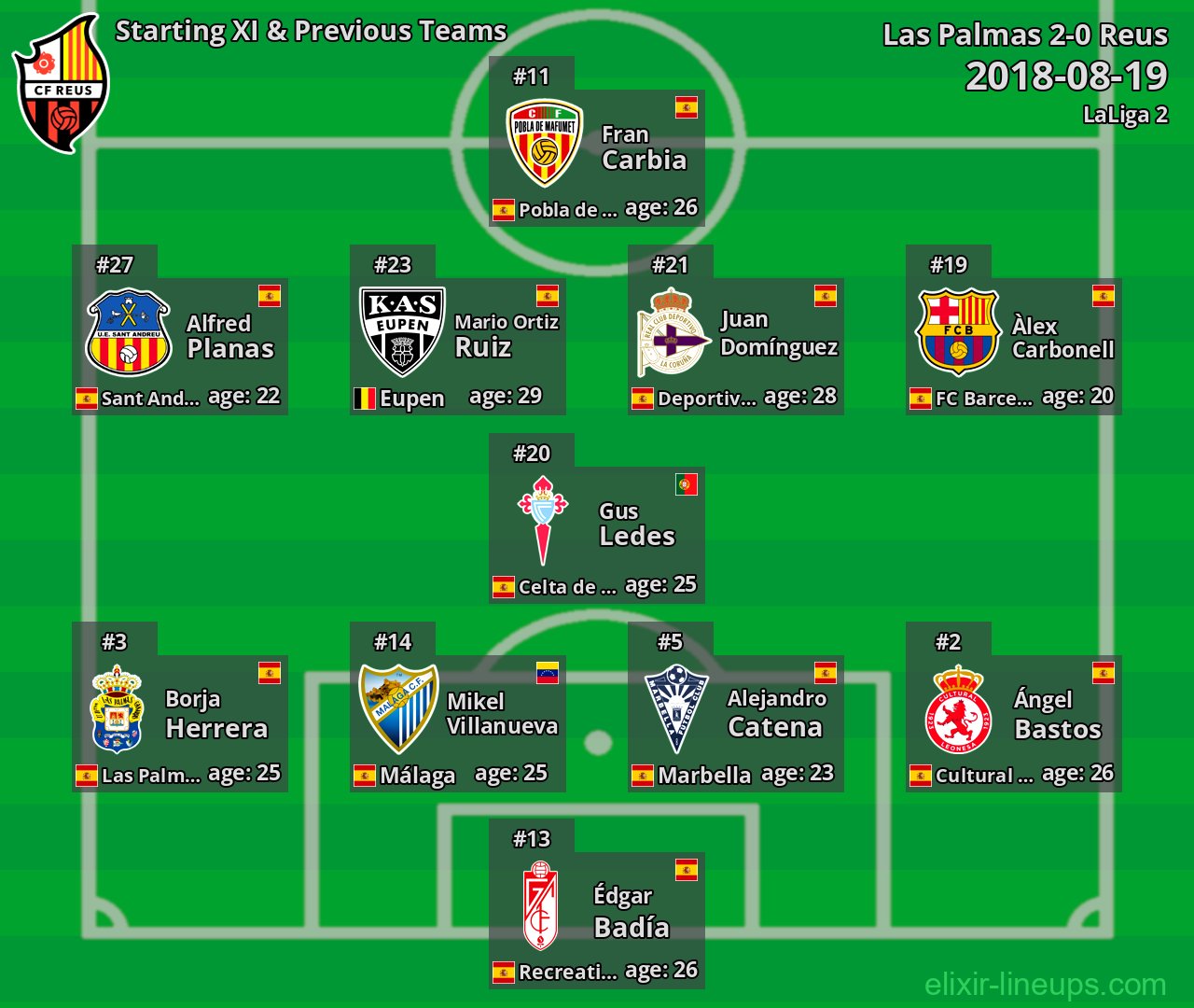 Reus Starting XI & Previous Teams 2018-08-19