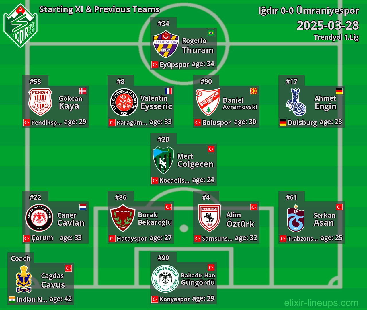 Iğdır Starting XI & Previous Teams 2025-03-28