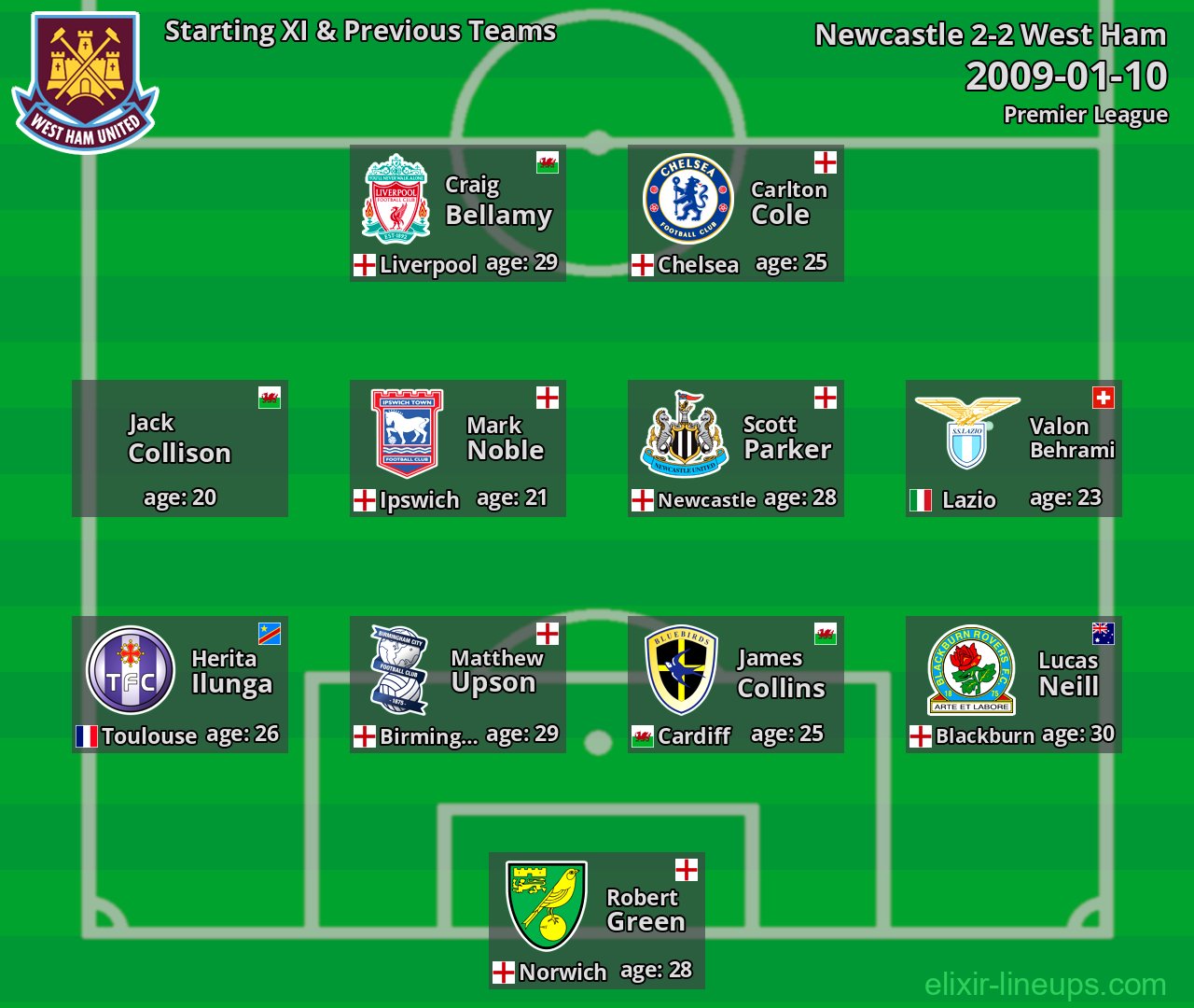 West Ham Starting XI & Previous Teams 2009-01-10