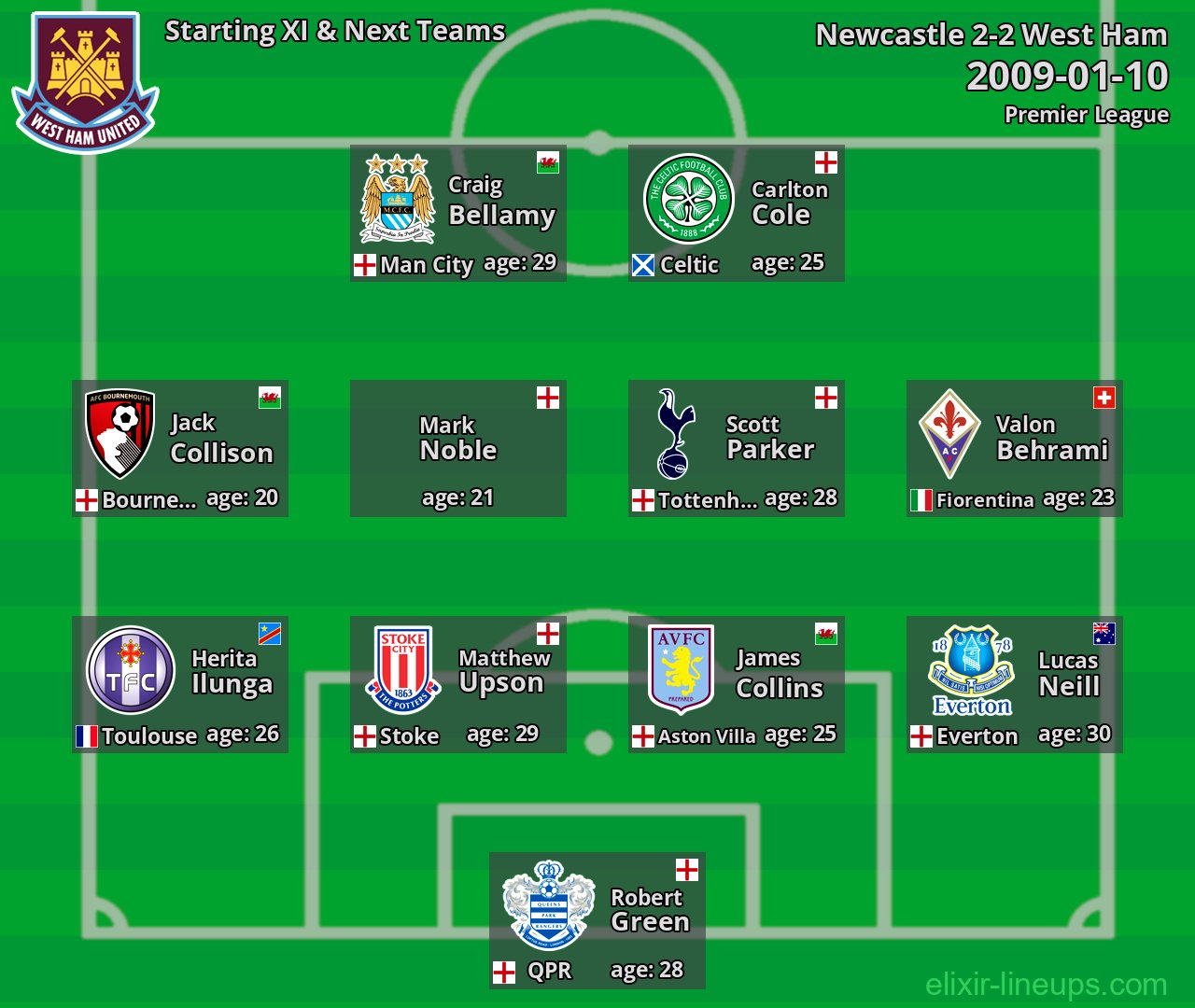 West Ham Starting XI & Next Teams 2009-01-10