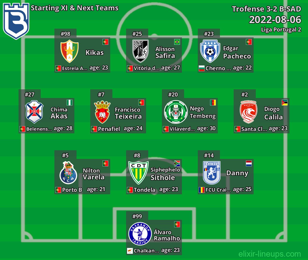 B-SAD Starting XI & Next Teams 2022-08-06