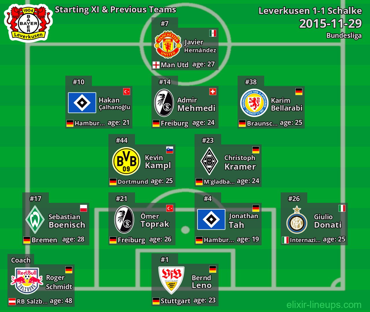 Leverkusen Starting XI & Previous Teams 2015-11-29