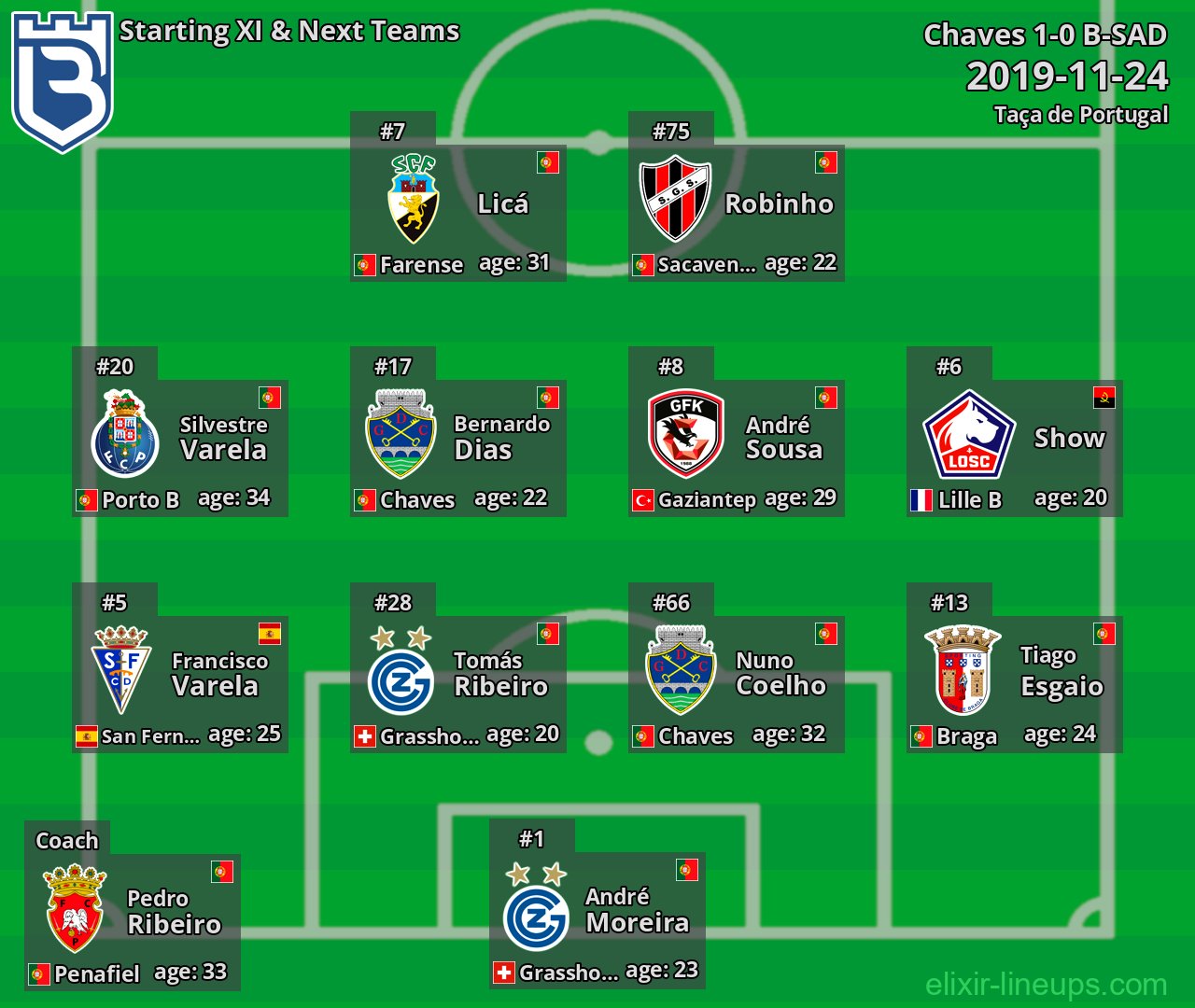 B-SAD Starting XI & Next Teams 2019-11-24
