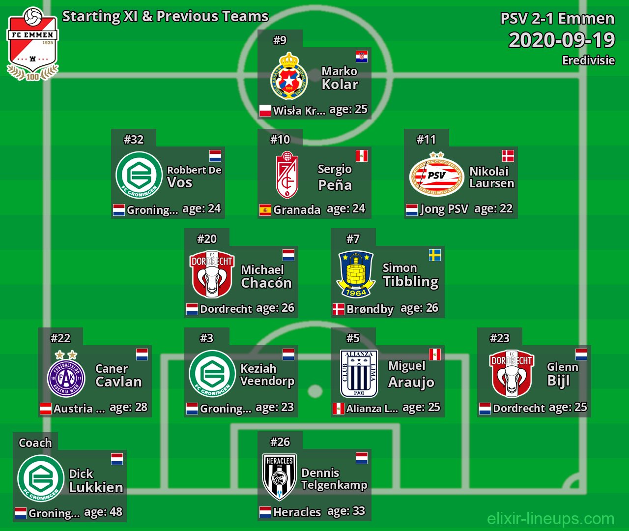 Emmen Starting XI & Previous Teams 2020-09-19