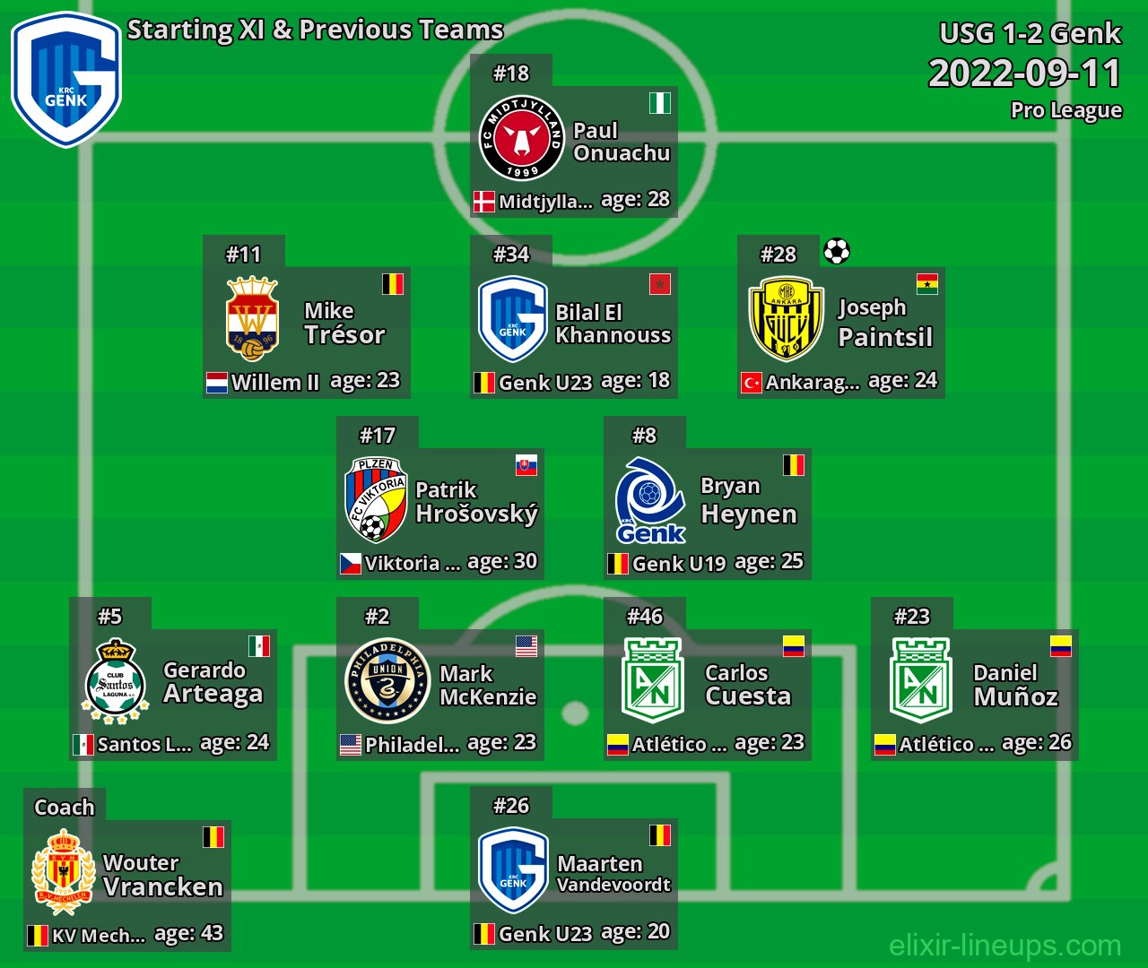 Genk Starting XI & Previous Teams 2022-09-11