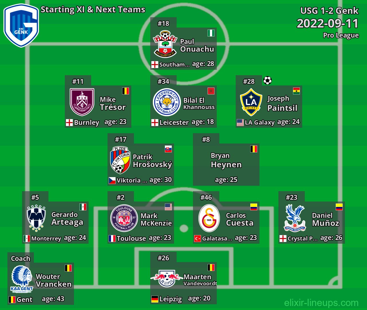 Genk Starting XI & Next Teams 2022-09-11