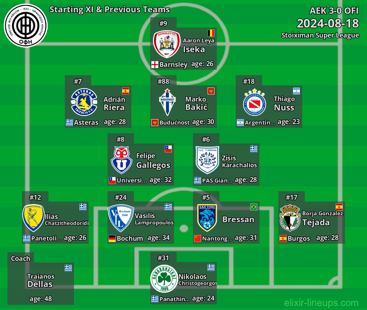 OFI Starting XI & Previous Teams 2024-08-18