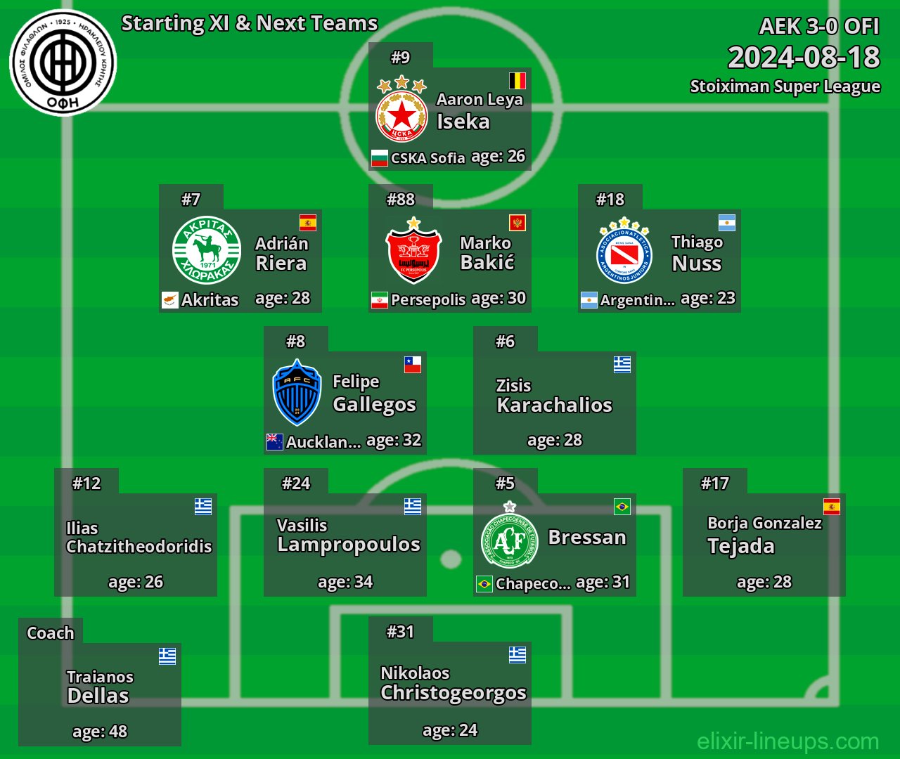 OFI Starting XI & Next Teams 2024-08-18