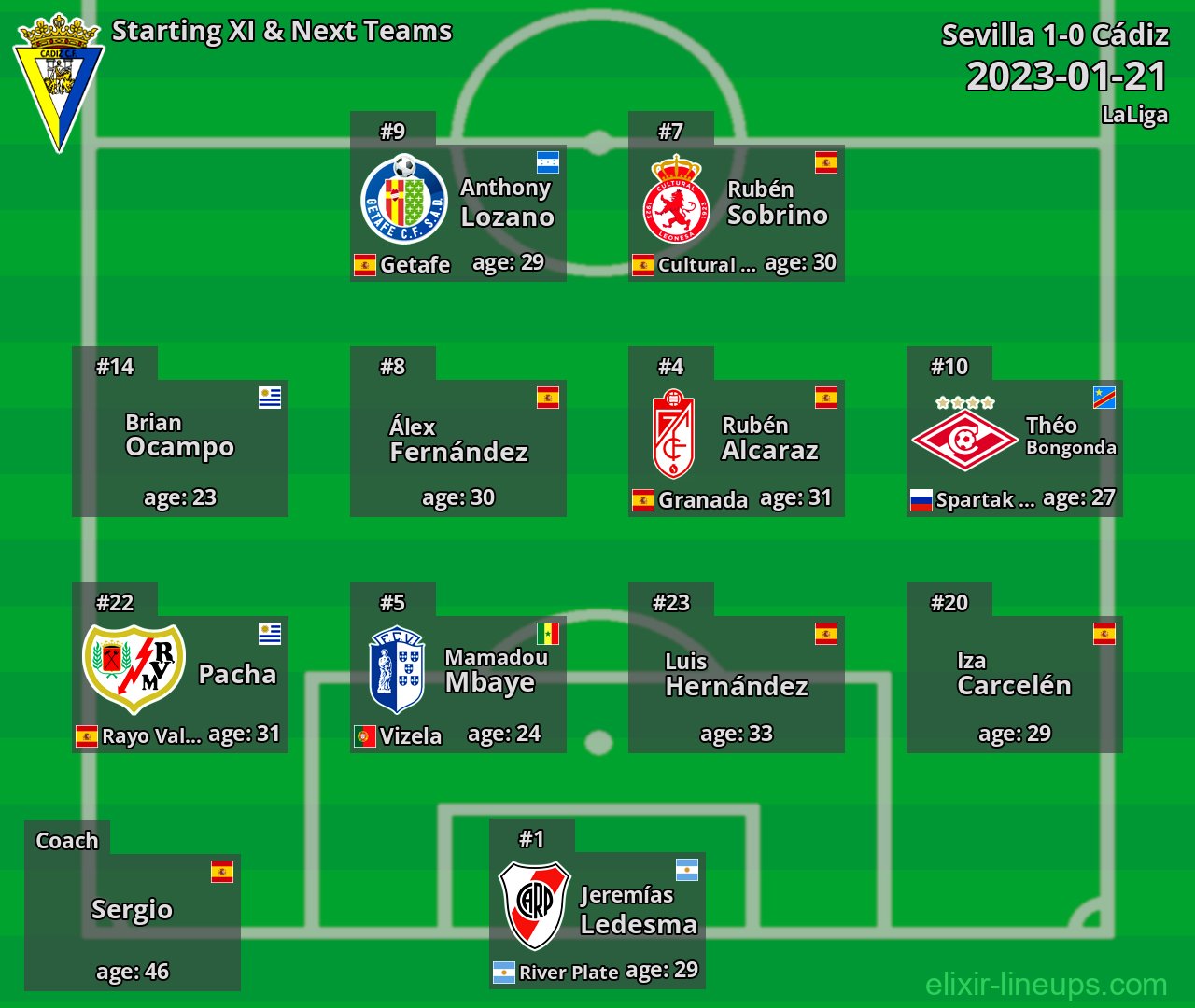 Cádiz Starting XI & Next Teams 2023-01-21